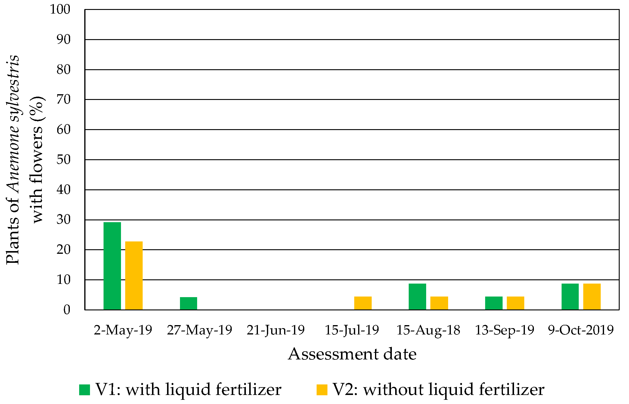 Horticulturae 10 00773 g004