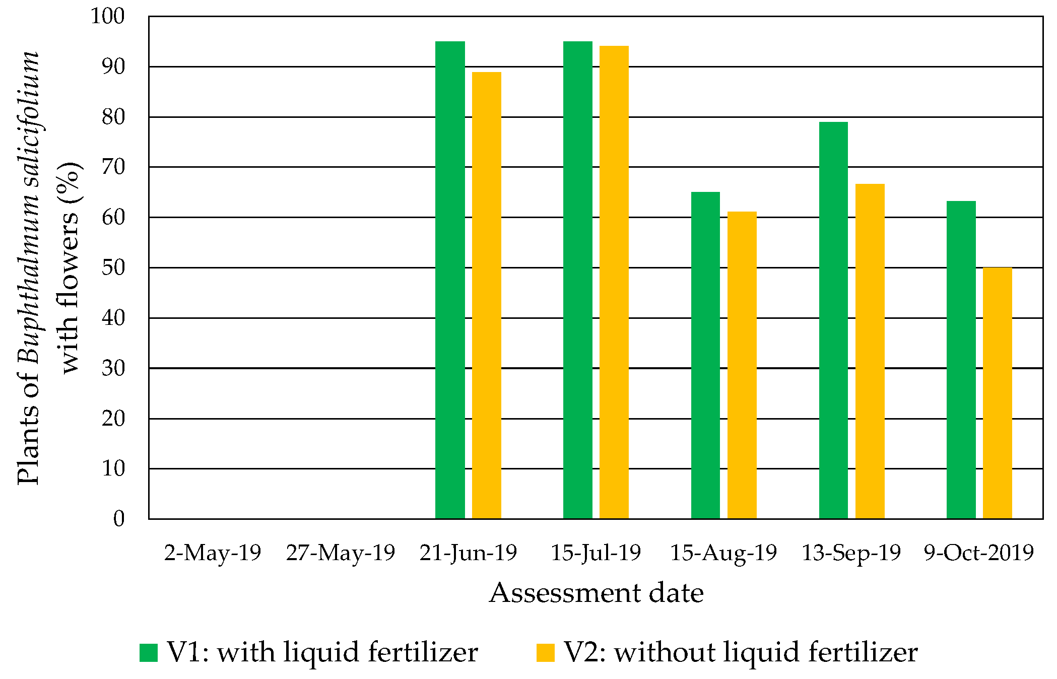 Horticulturae 10 00773 g005