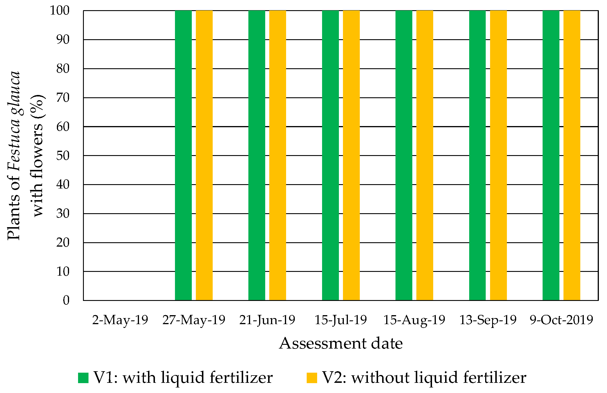 Horticulturae 10 00773 g006