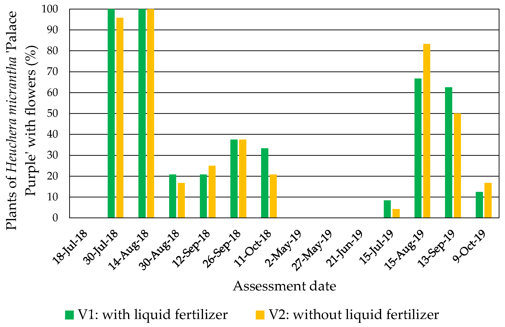 Horticulturae 10 00773 g008