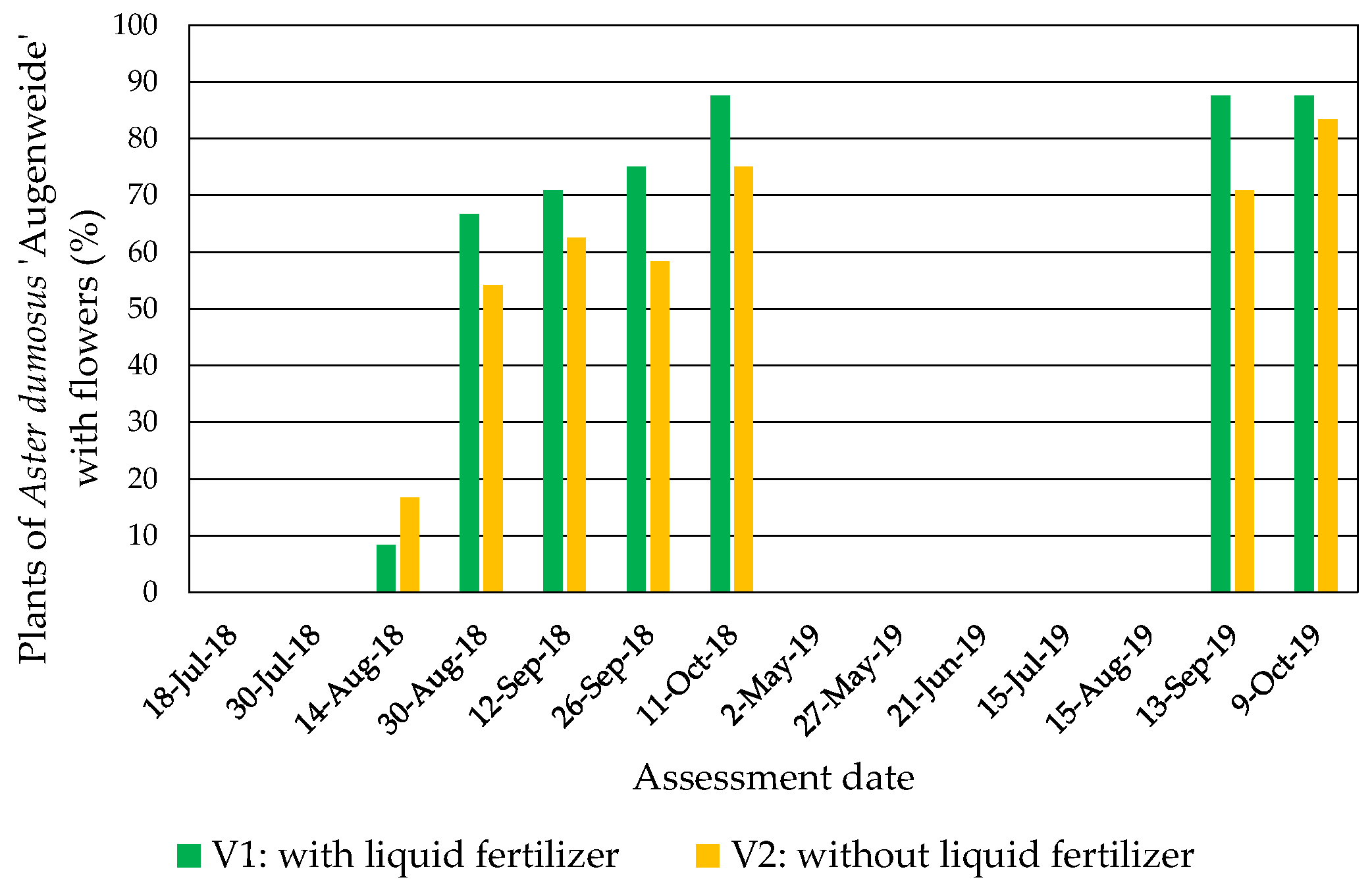 Horticulturae 10 00773 g009