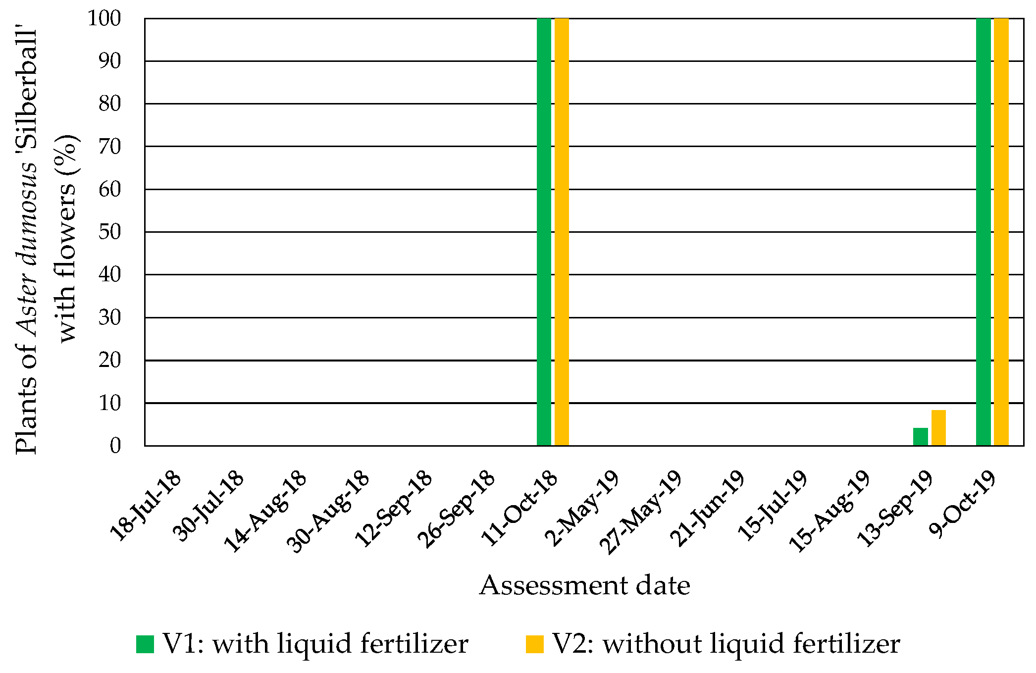 Horticulturae 10 00773 g010