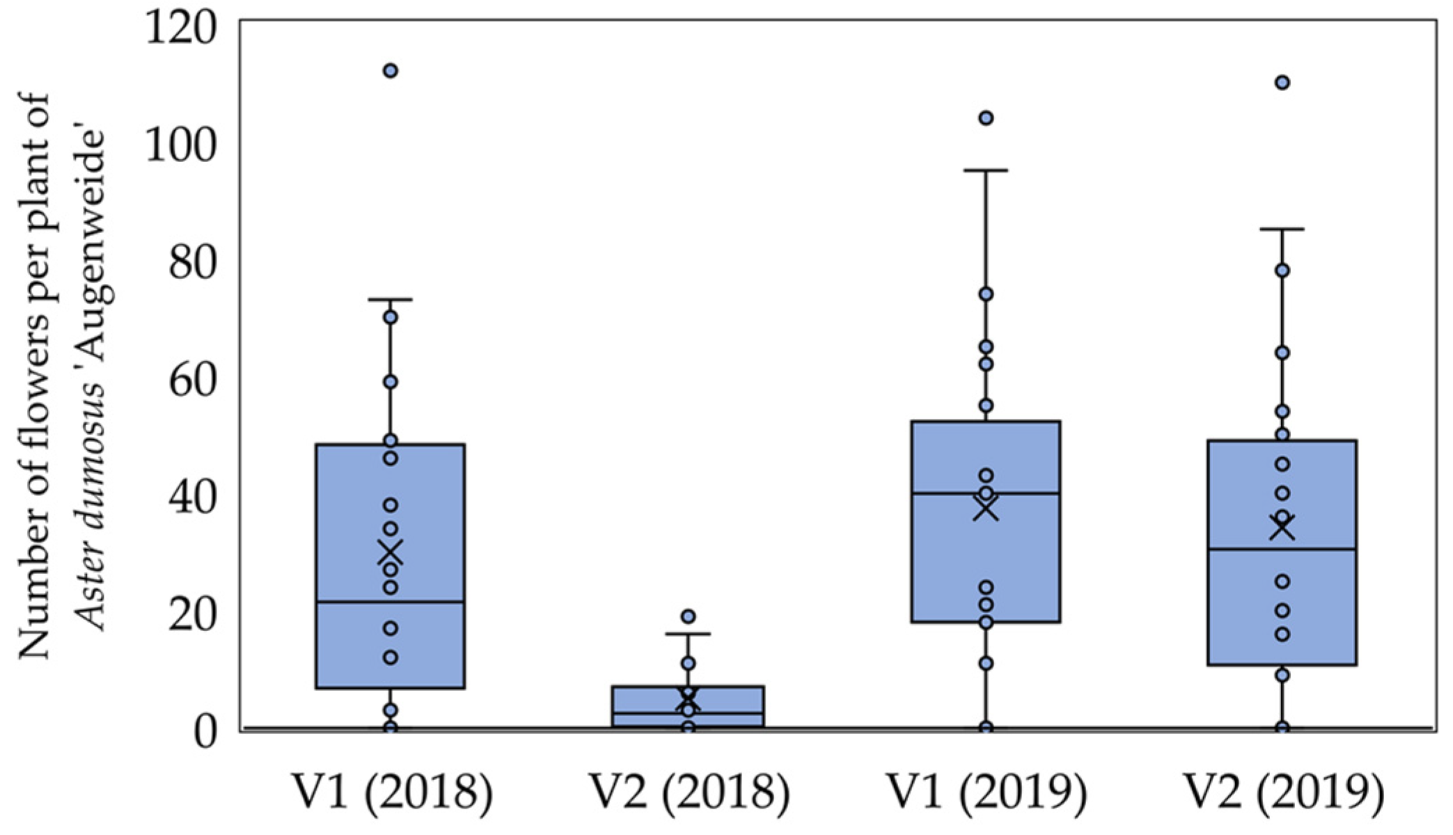 Horticulturae 10 00773 g011