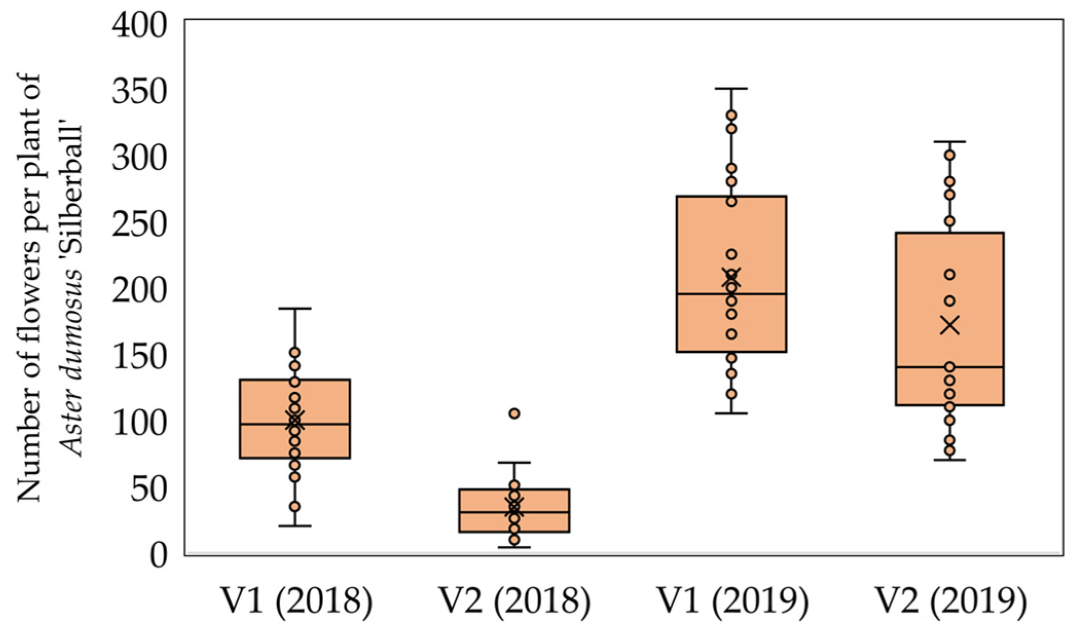 Horticulturae 10 00773 g012