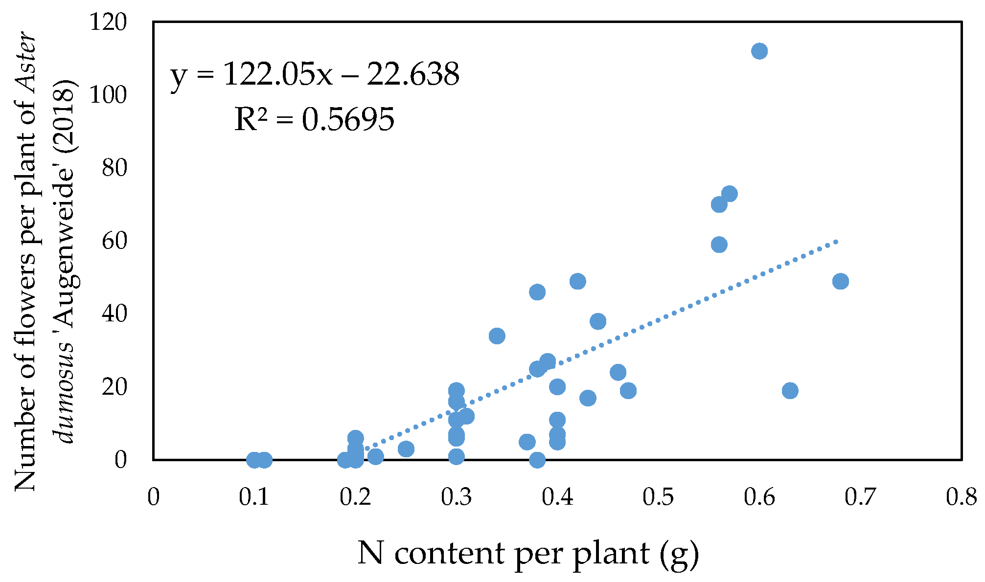 Horticulturae 10 00773 g013