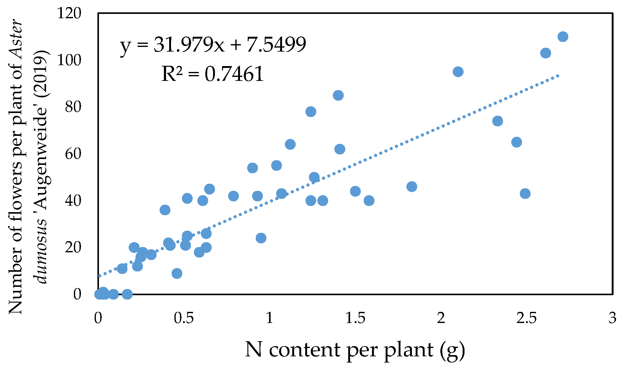 Horticulturae 10 00773 g014