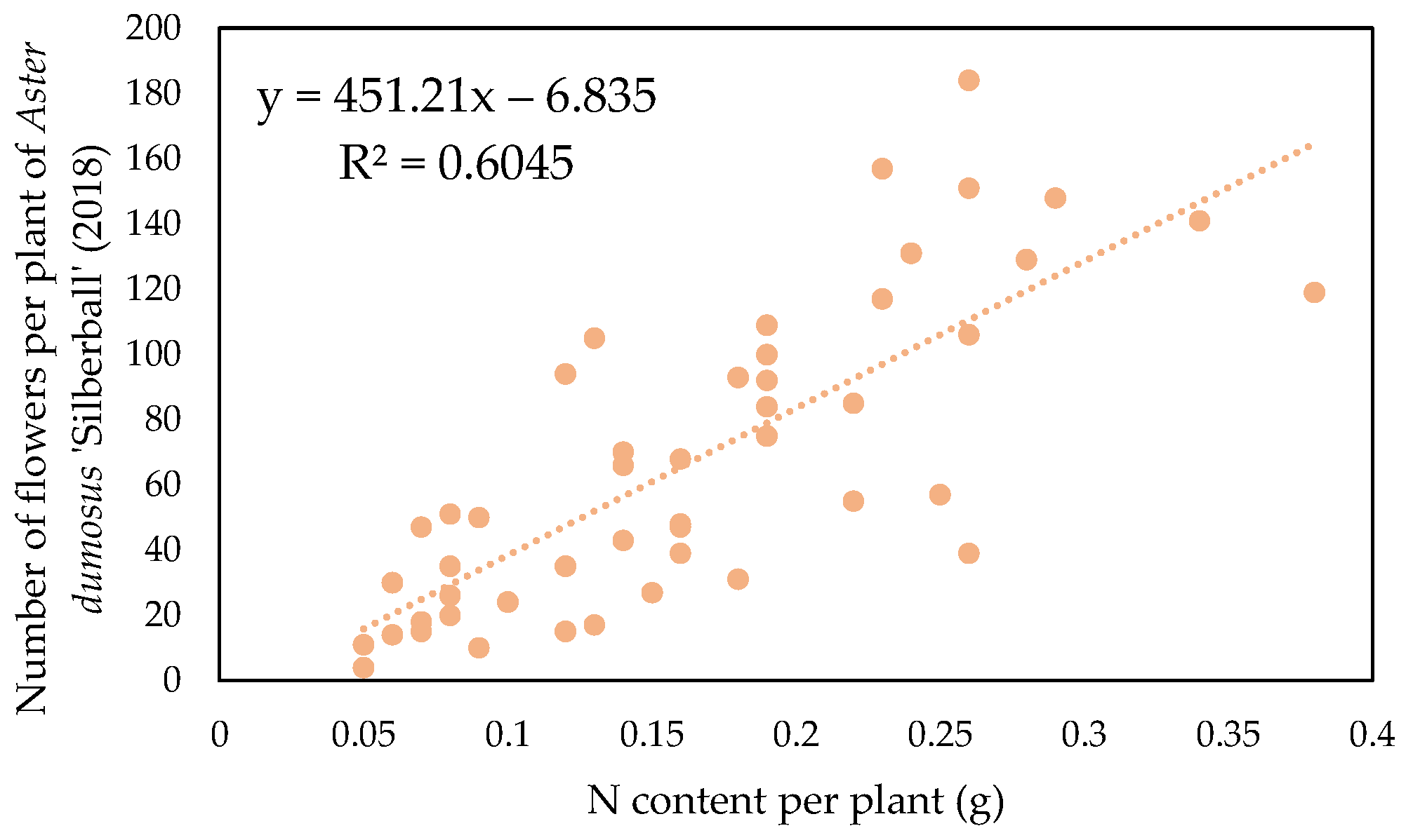 Horticulturae 10 00773 g015