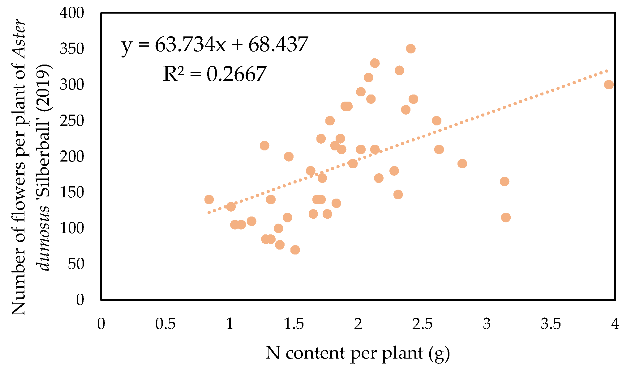 Horticulturae 10 00773 g016