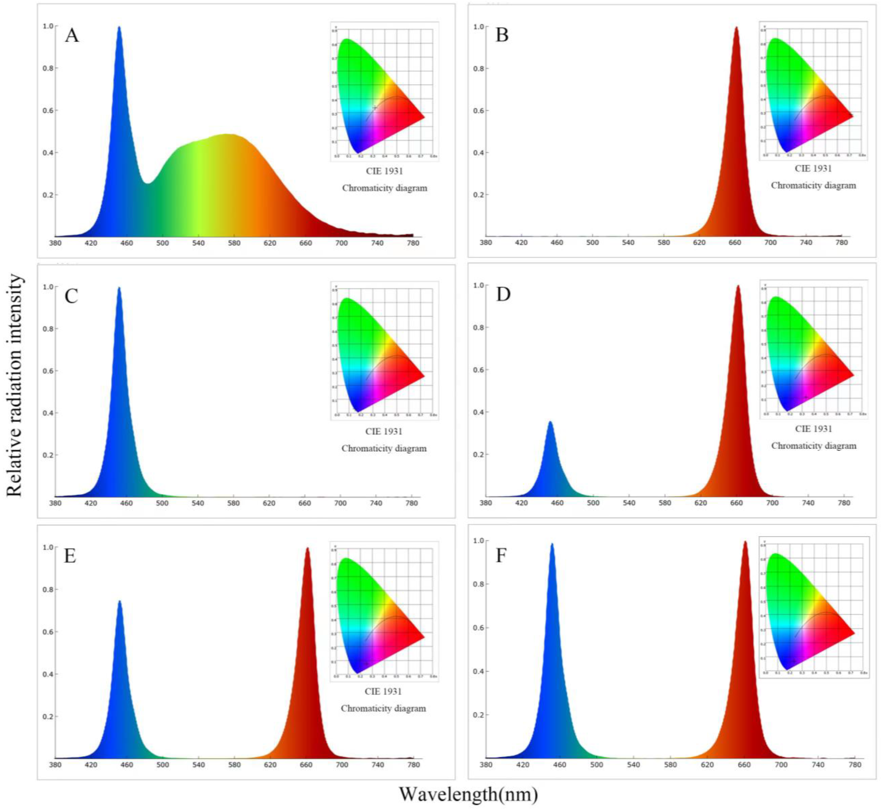 Horticulturae 10 00774 g001