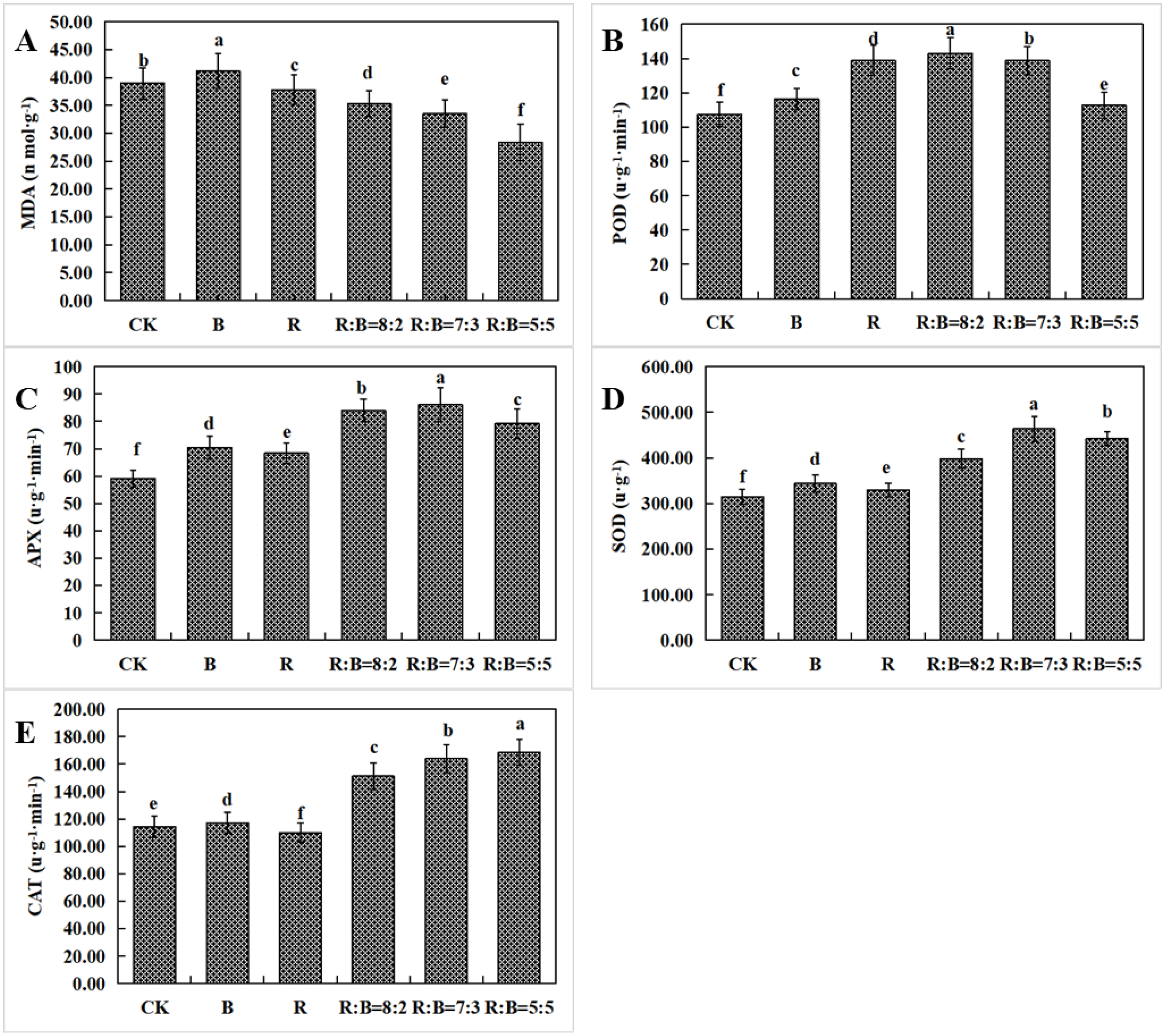 Horticulturae 10 00774 g005