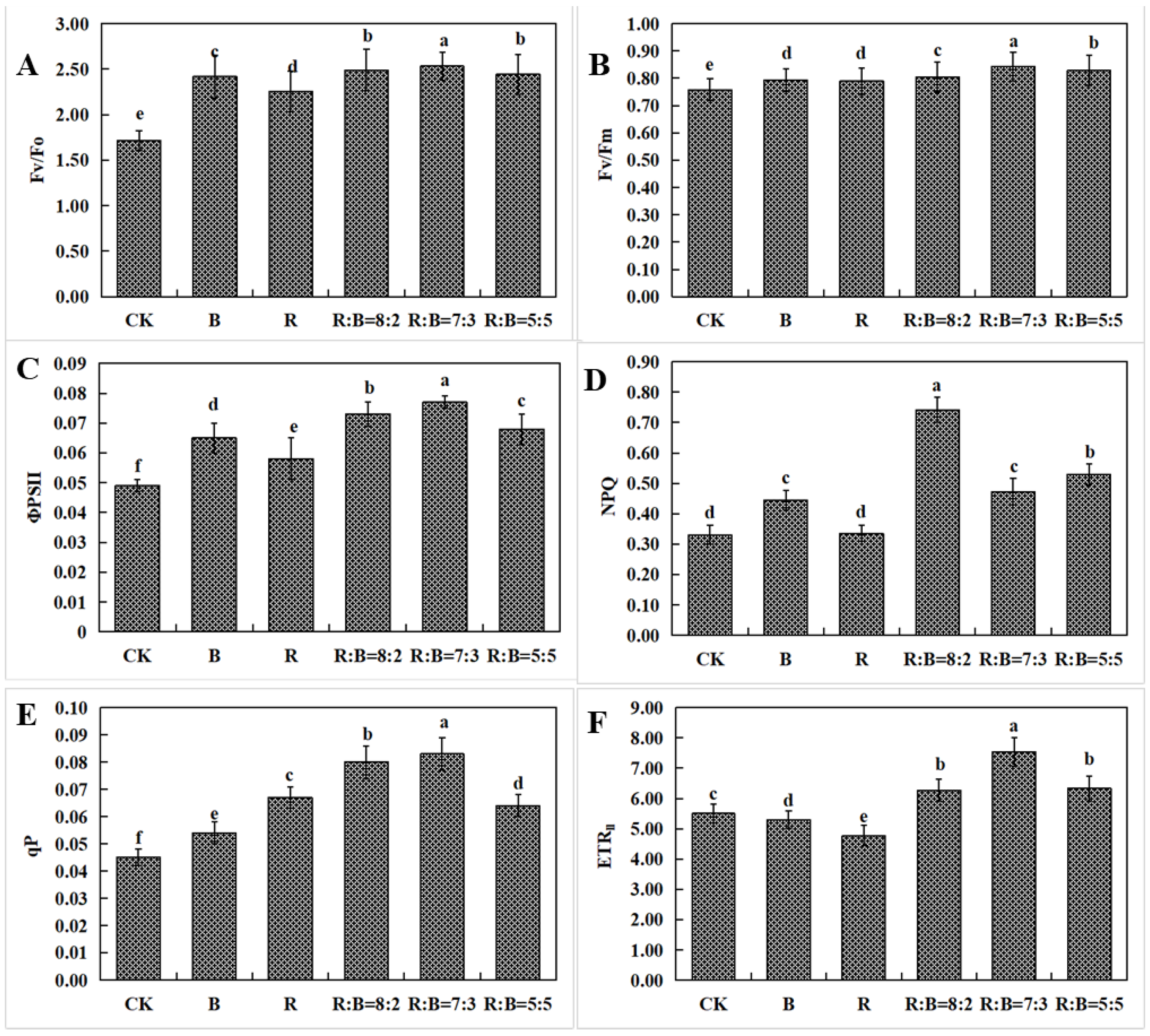 Horticulturae 10 00774 g007