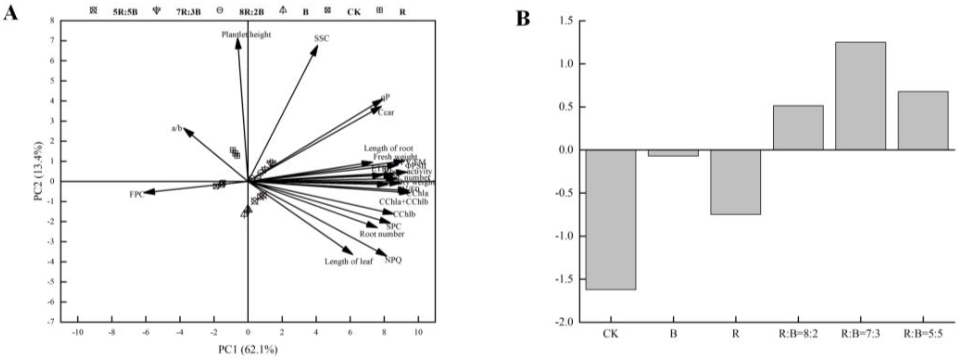Horticulturae 10 00774 g008