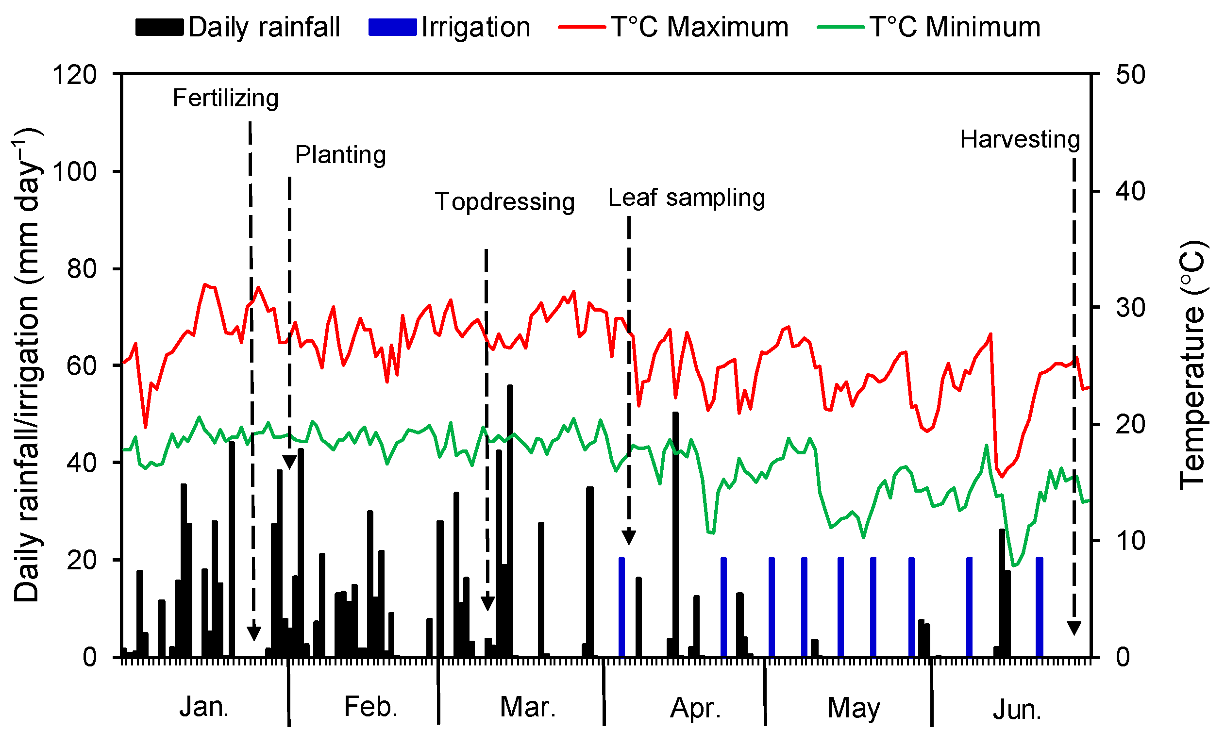 Horticulturae 10 00775 g001 Horticulturae 10 00775 g001