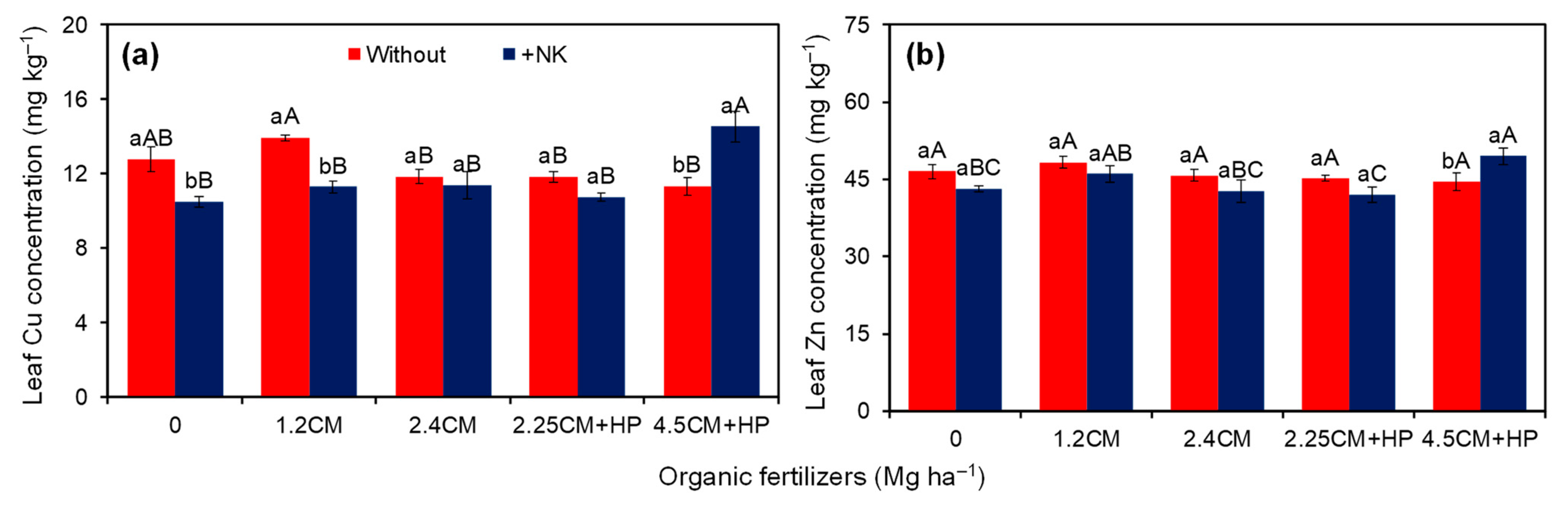 Horticulturae 10 00775 g002 Horticulturae 10 00775 g002