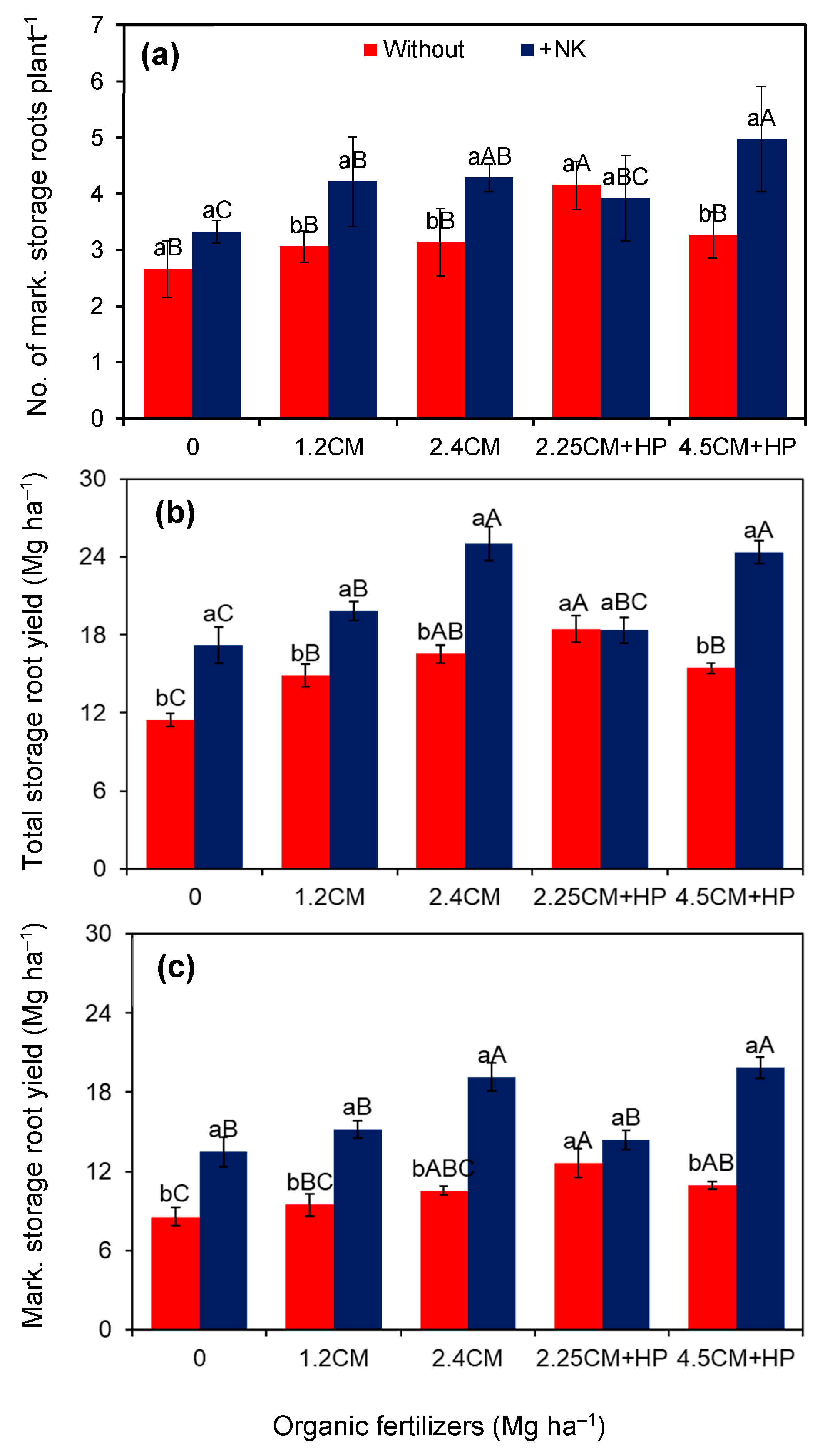 Horticulturae 10 00775 g003 Horticulturae 10 00775 g003