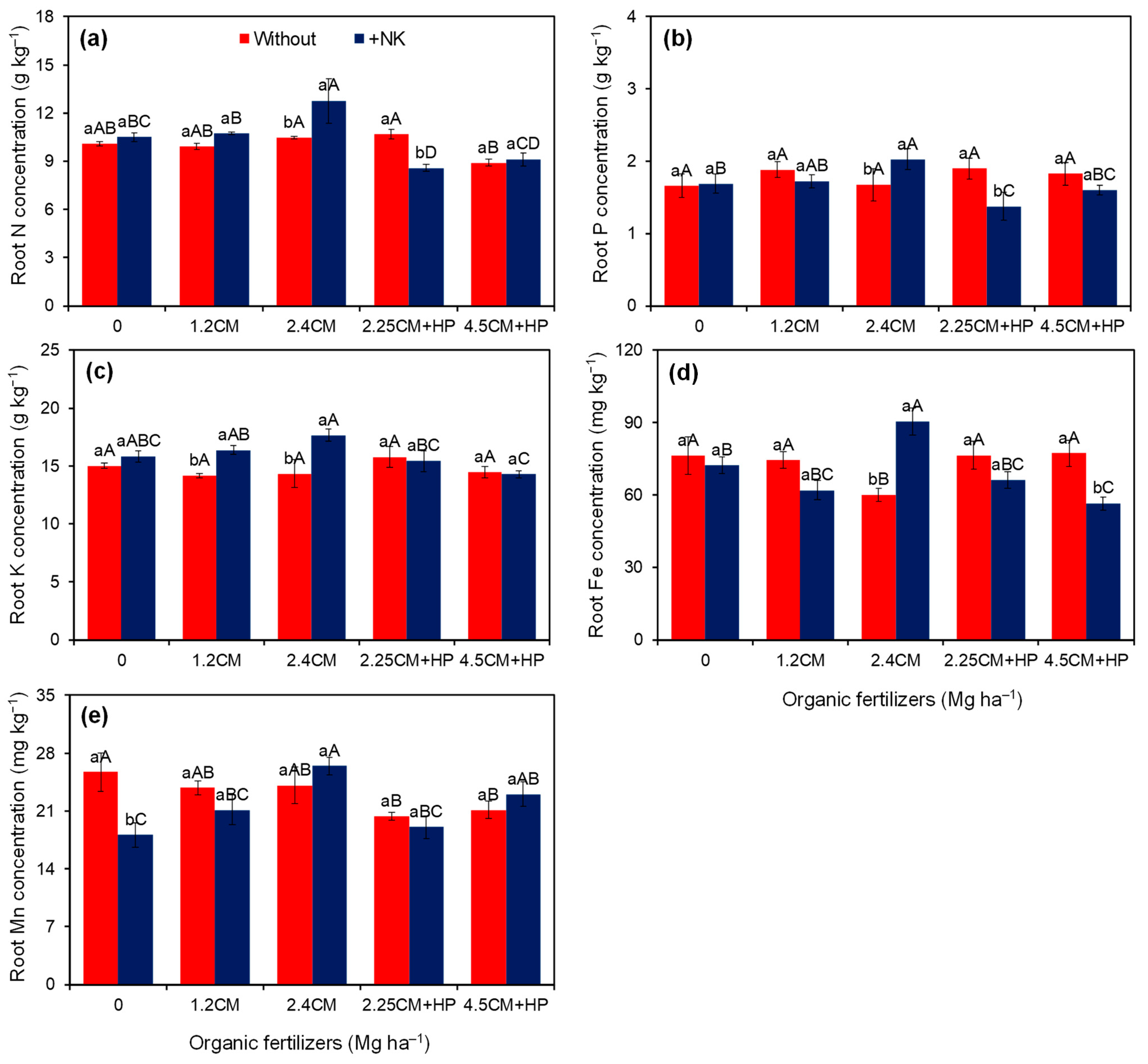 Horticulturae 10 00775 g004 Horticulturae 10 00775 g004