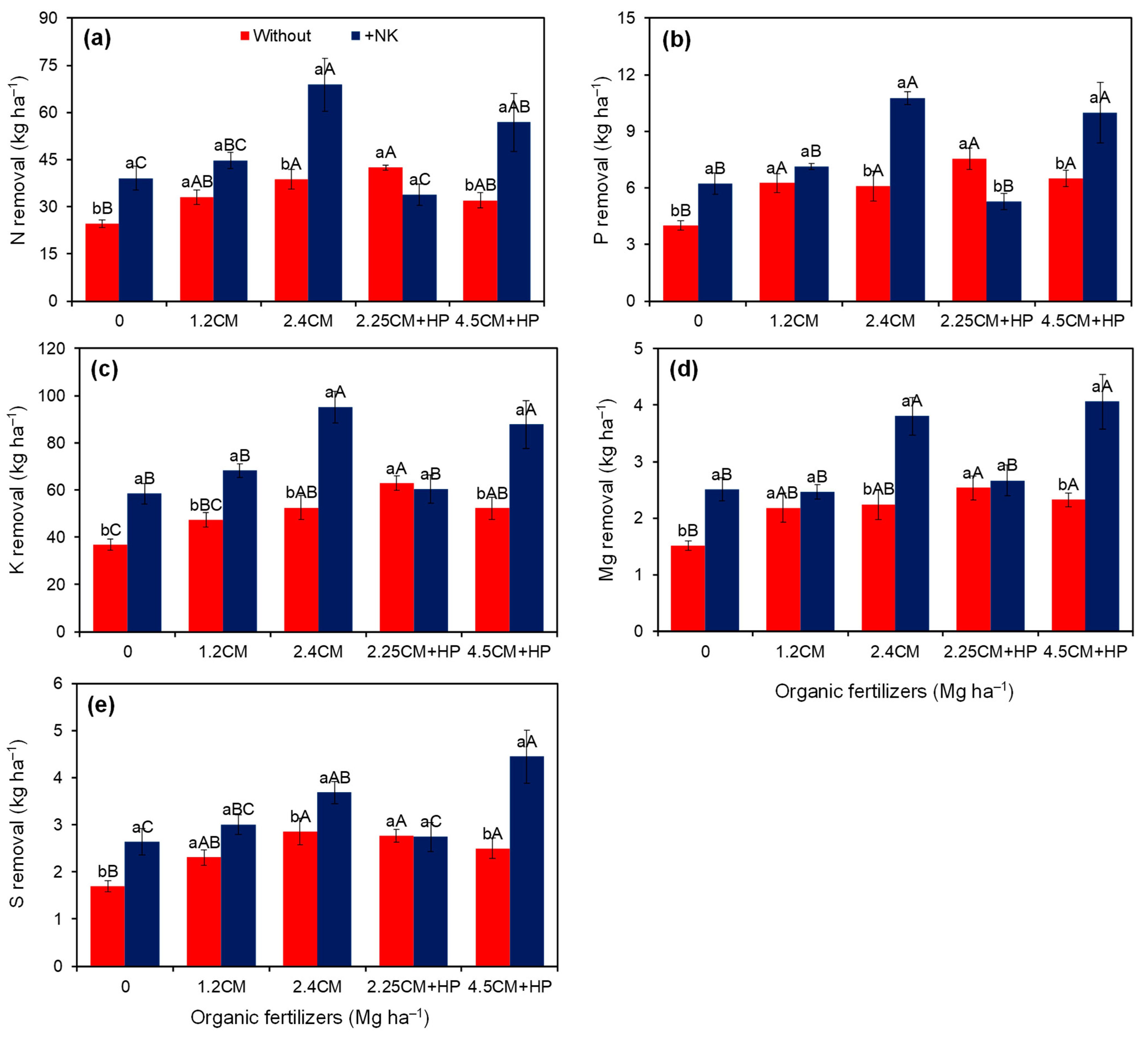 Horticulturae 10 00775 g005 Horticulturae 10 00775 g005