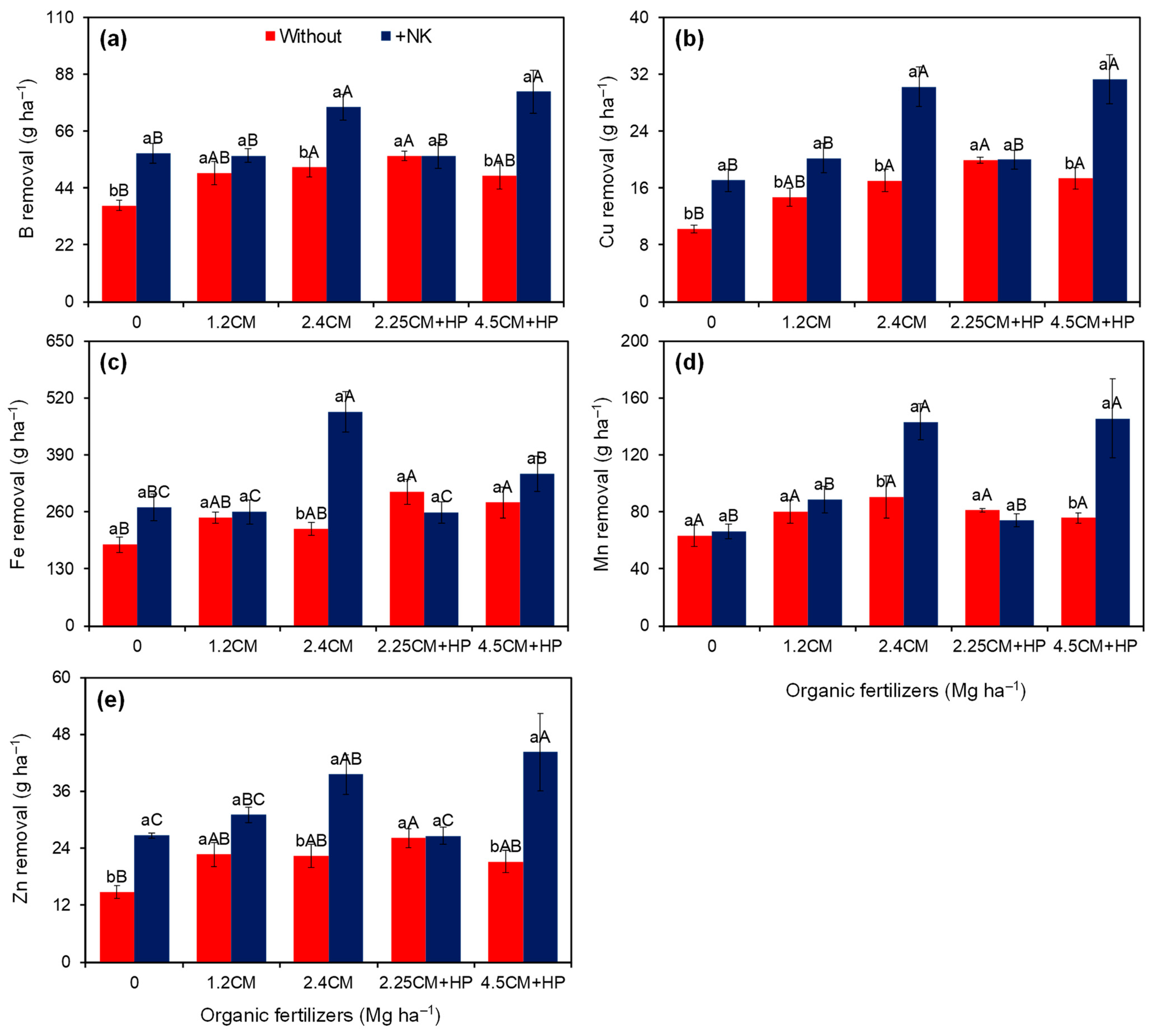 Horticulturae 10 00775 g006 Horticulturae 10 00775 g006