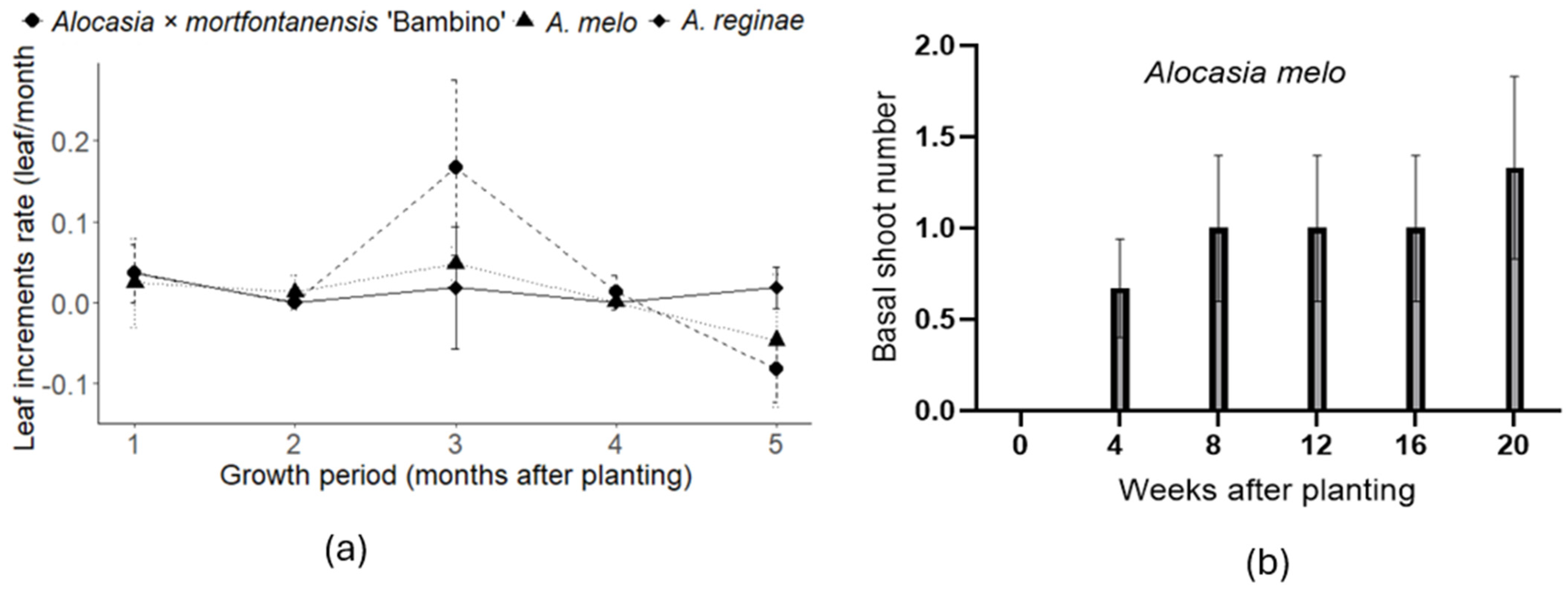 Horticulturae 10 00778 g001