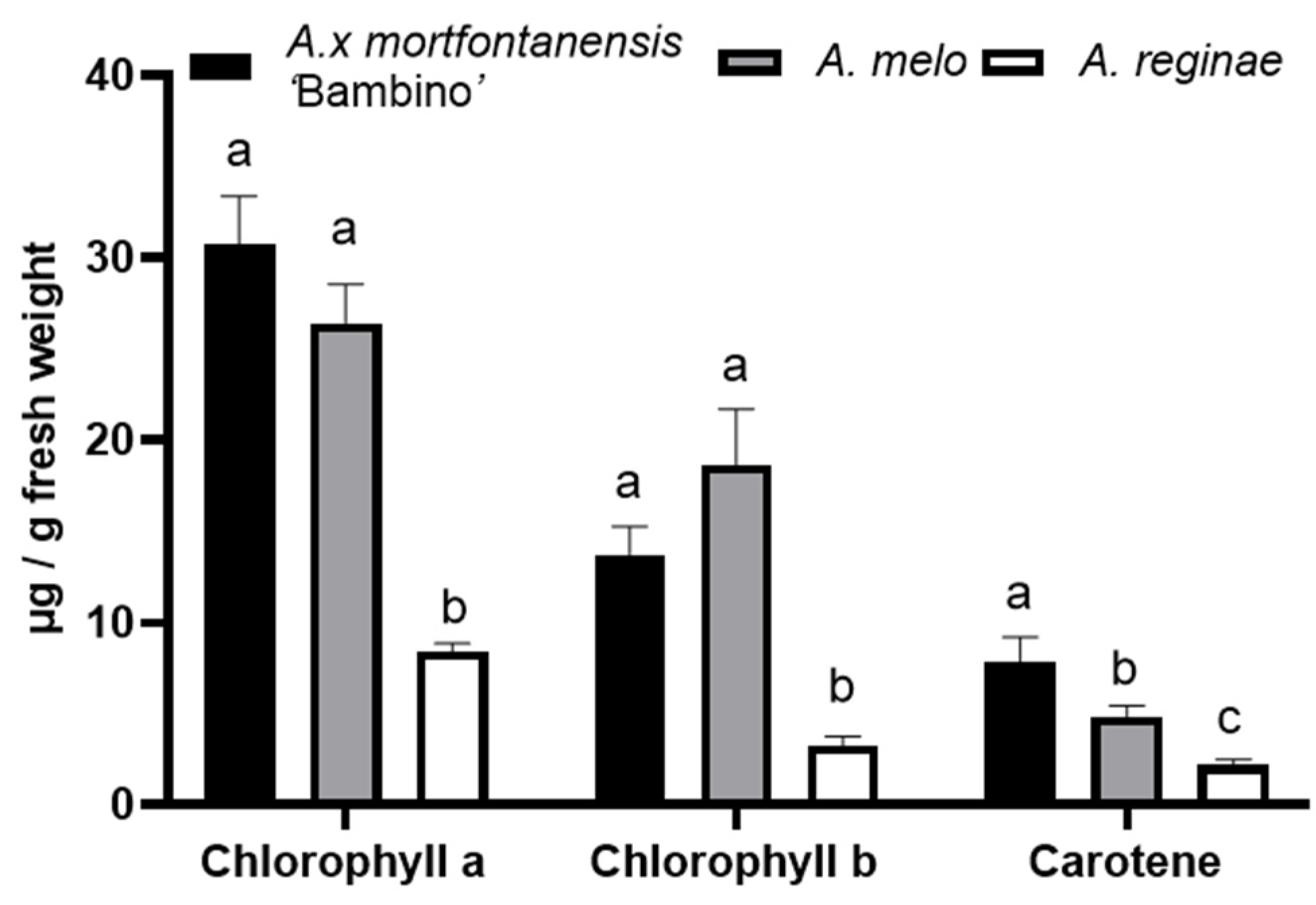 Horticulturae 10 00778 g004