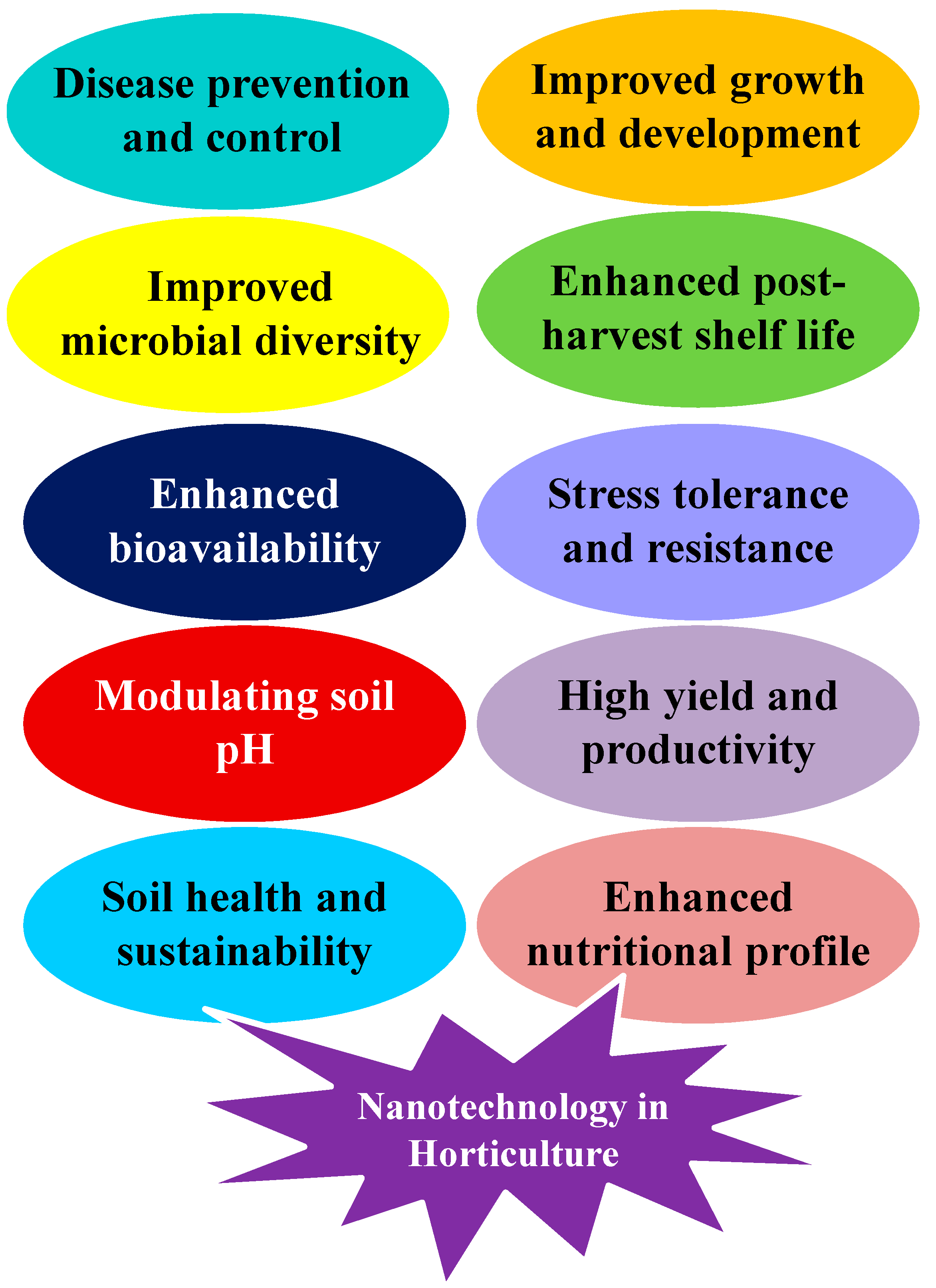 Horticulturae 10 00779 g002 Horticulturae 10 00779 g002