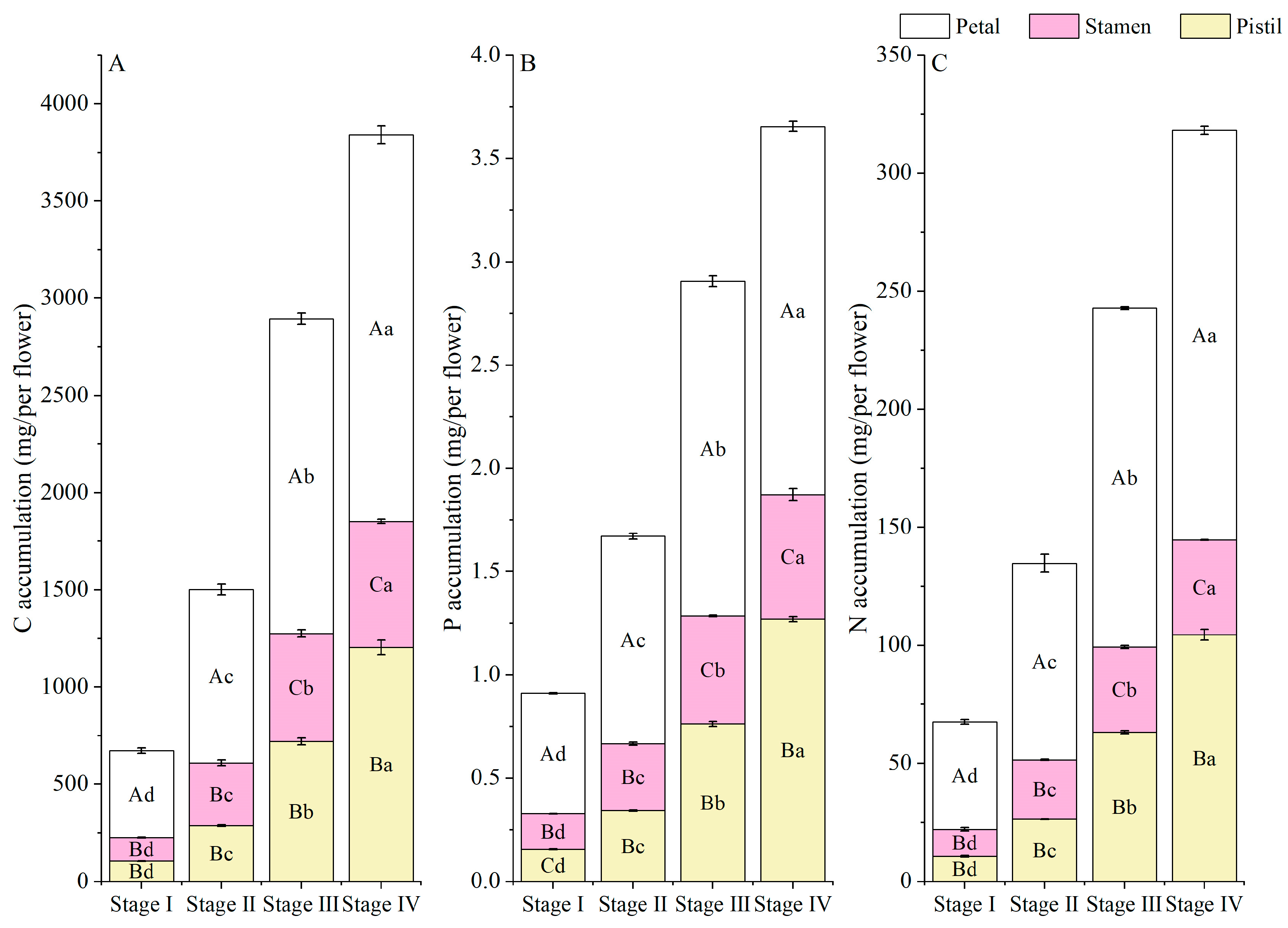 Horticulturae 10 00784 g003