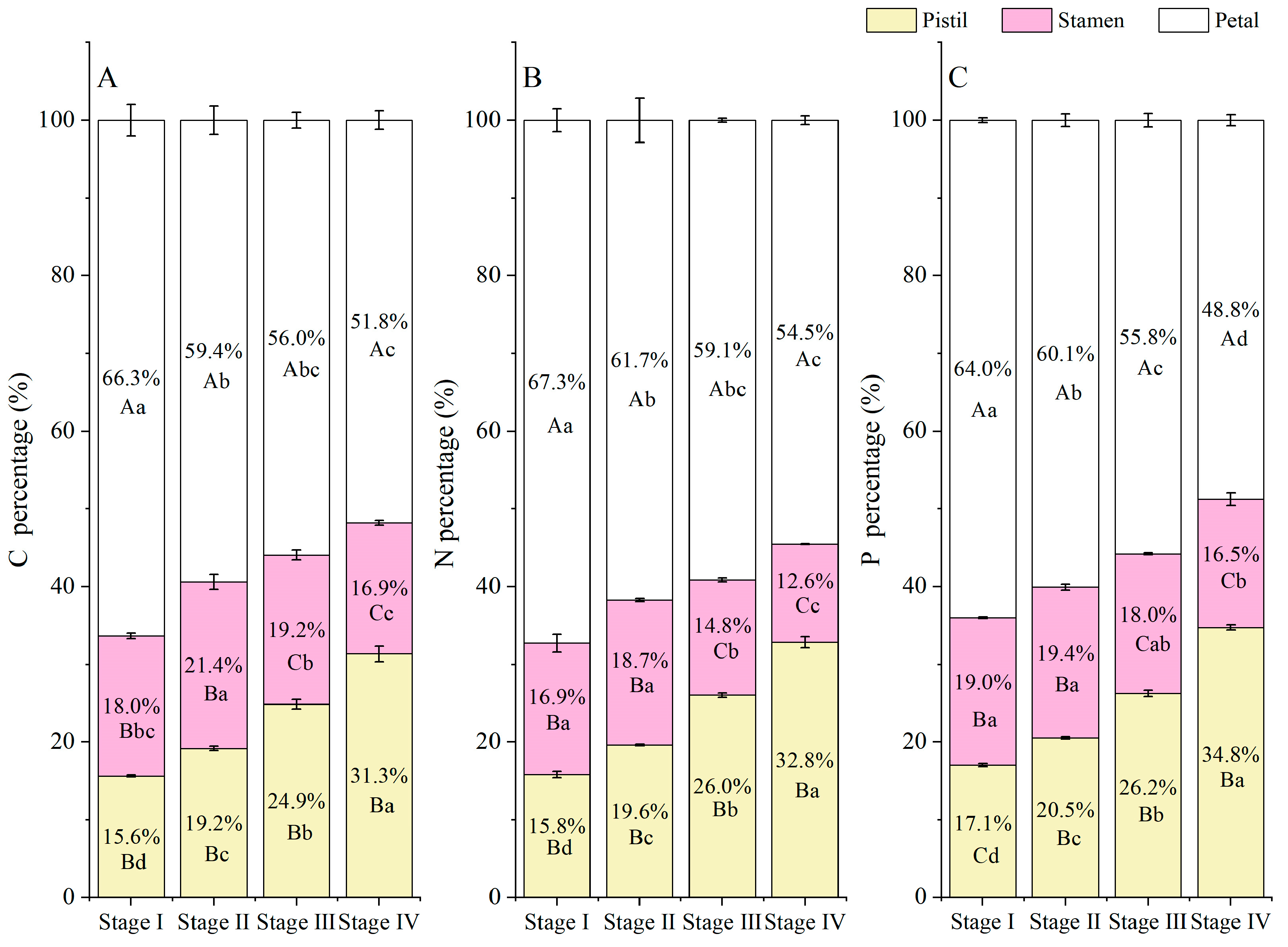 Horticulturae 10 00784 g004