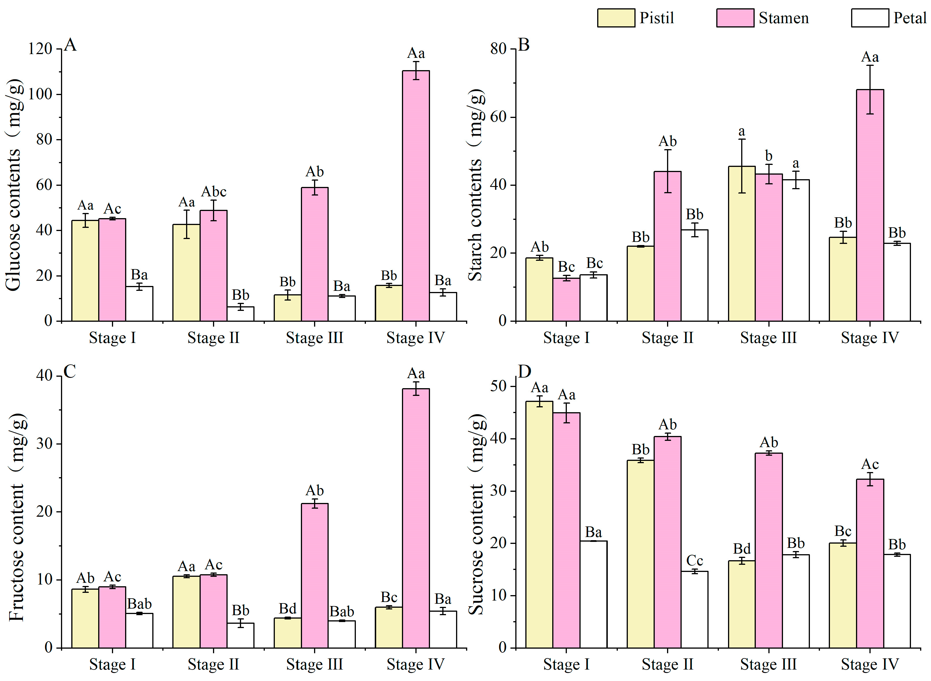 Horticulturae 10 00784 g006