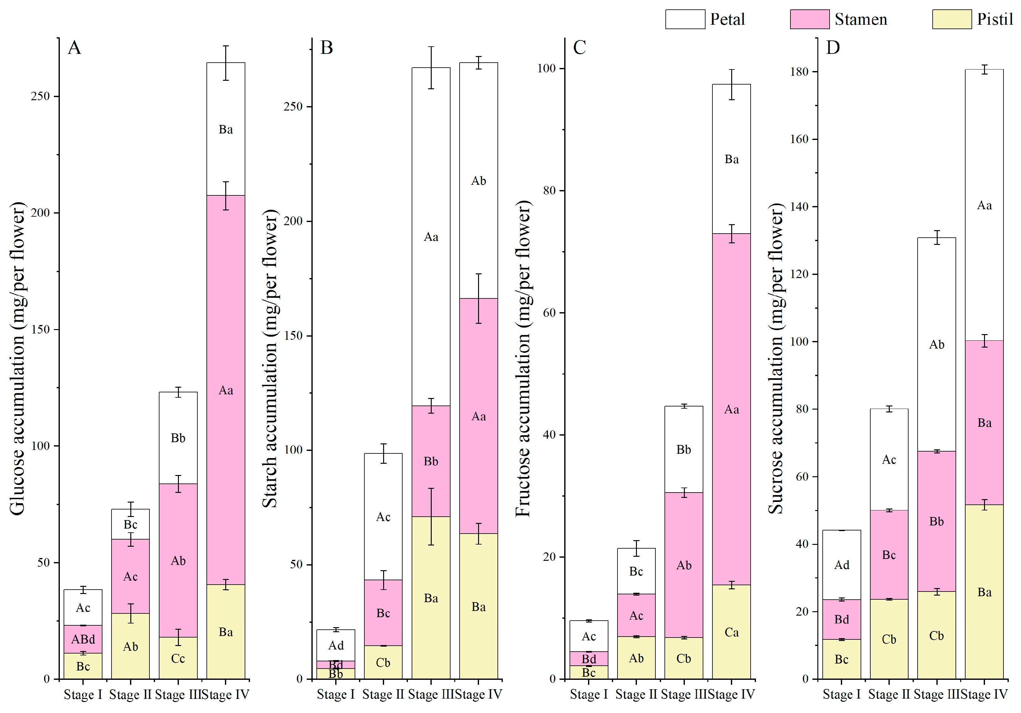 Horticulturae 10 00784 g007