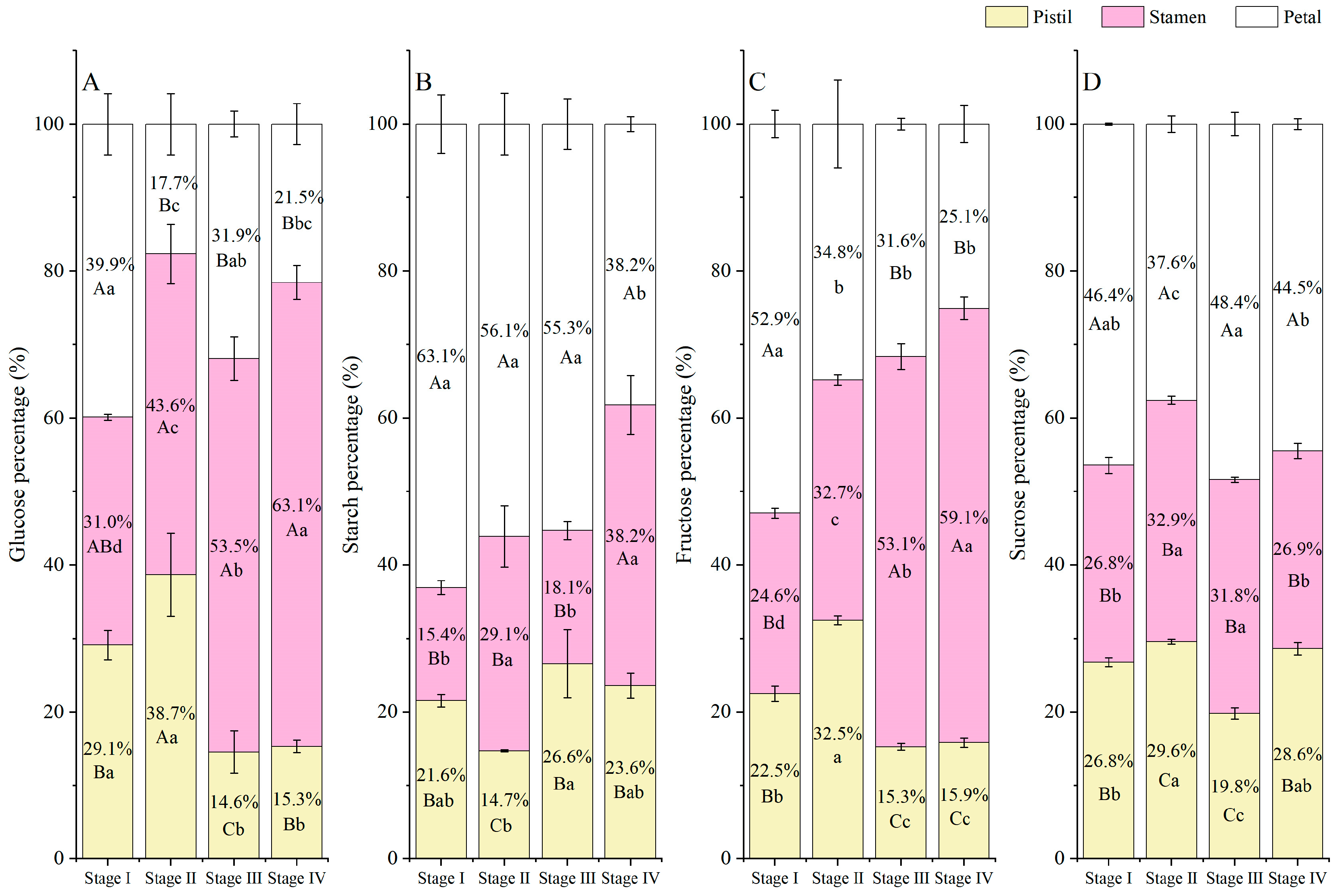 Horticulturae 10 00784 g008