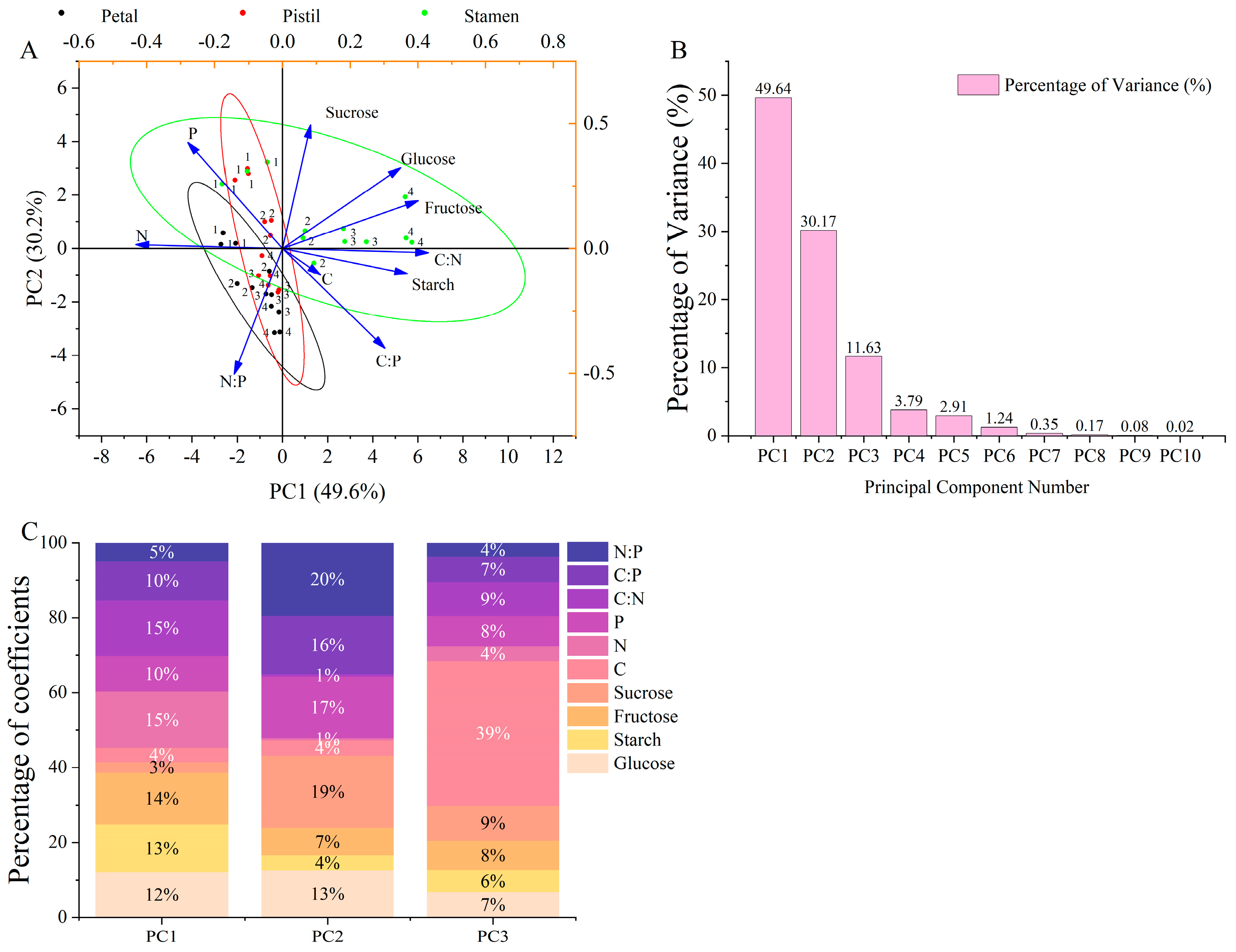 Horticulturae 10 00784 g009