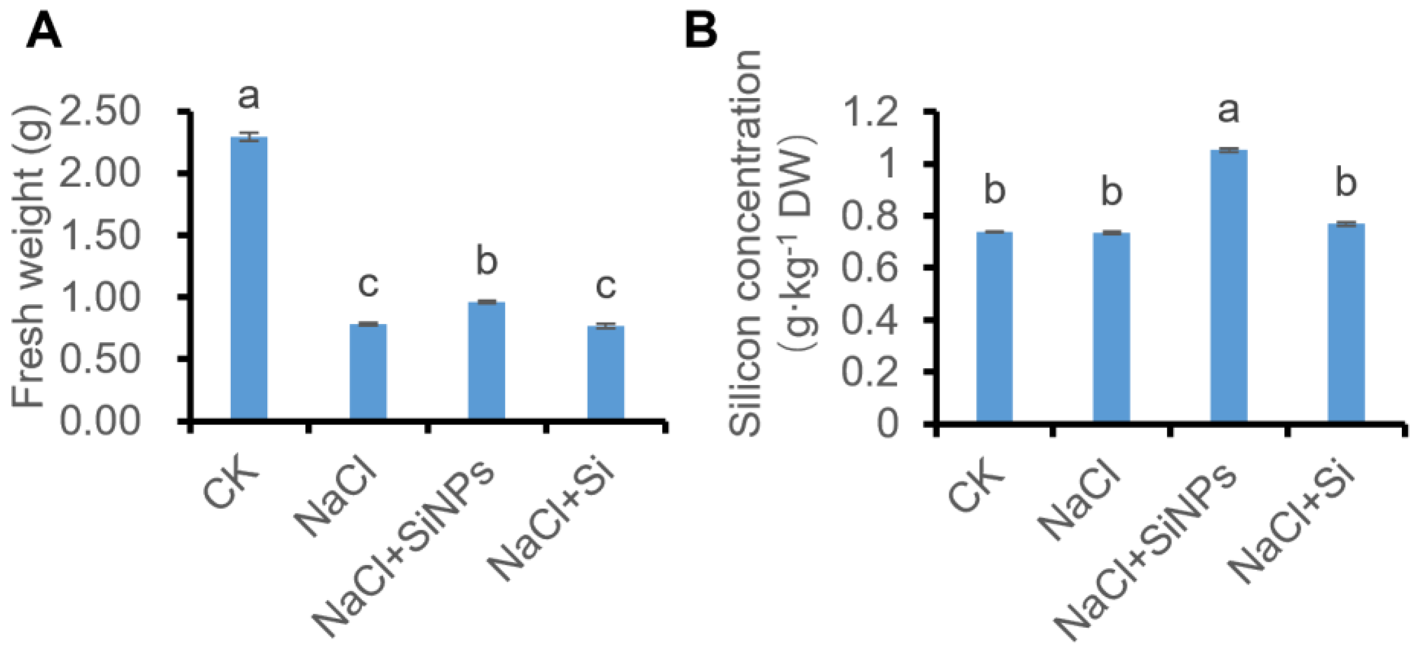 Horticulturae 10 00785 g002