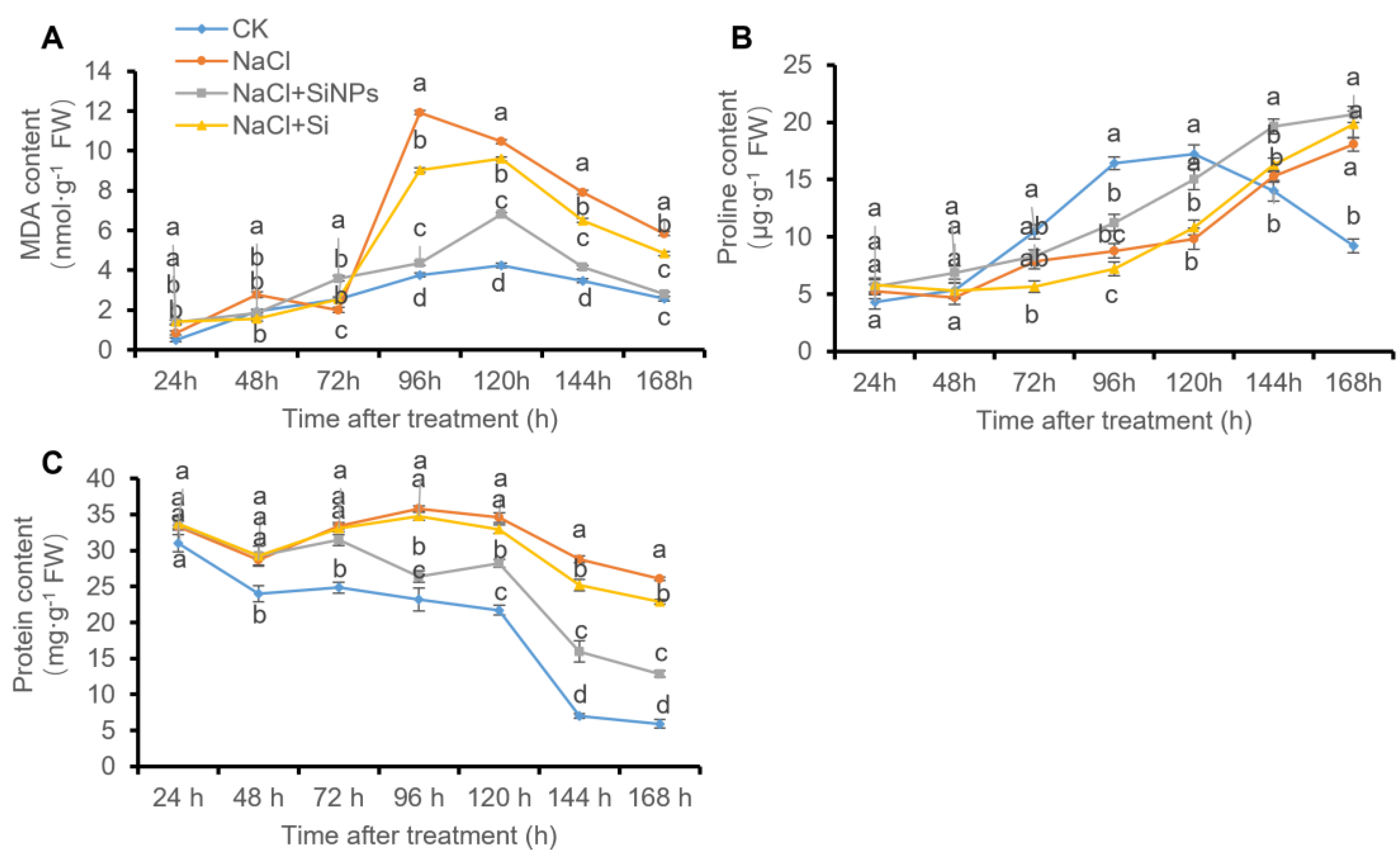 Horticulturae 10 00785 g003