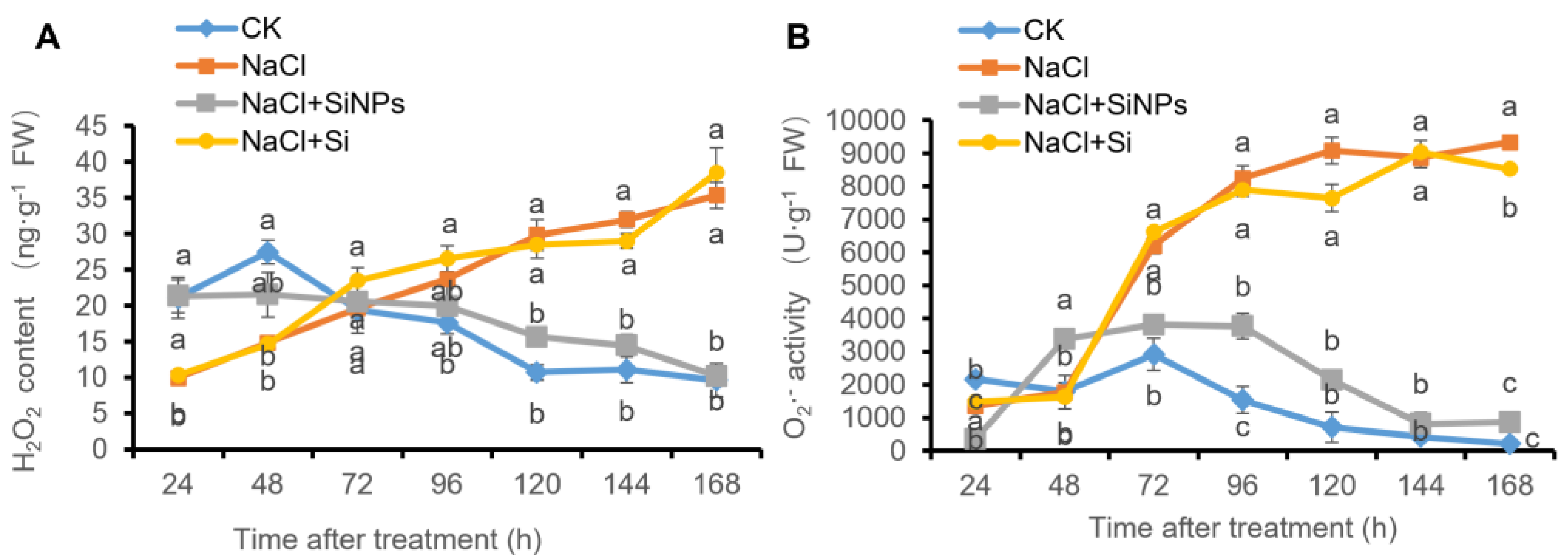 Horticulturae 10 00785 g004
