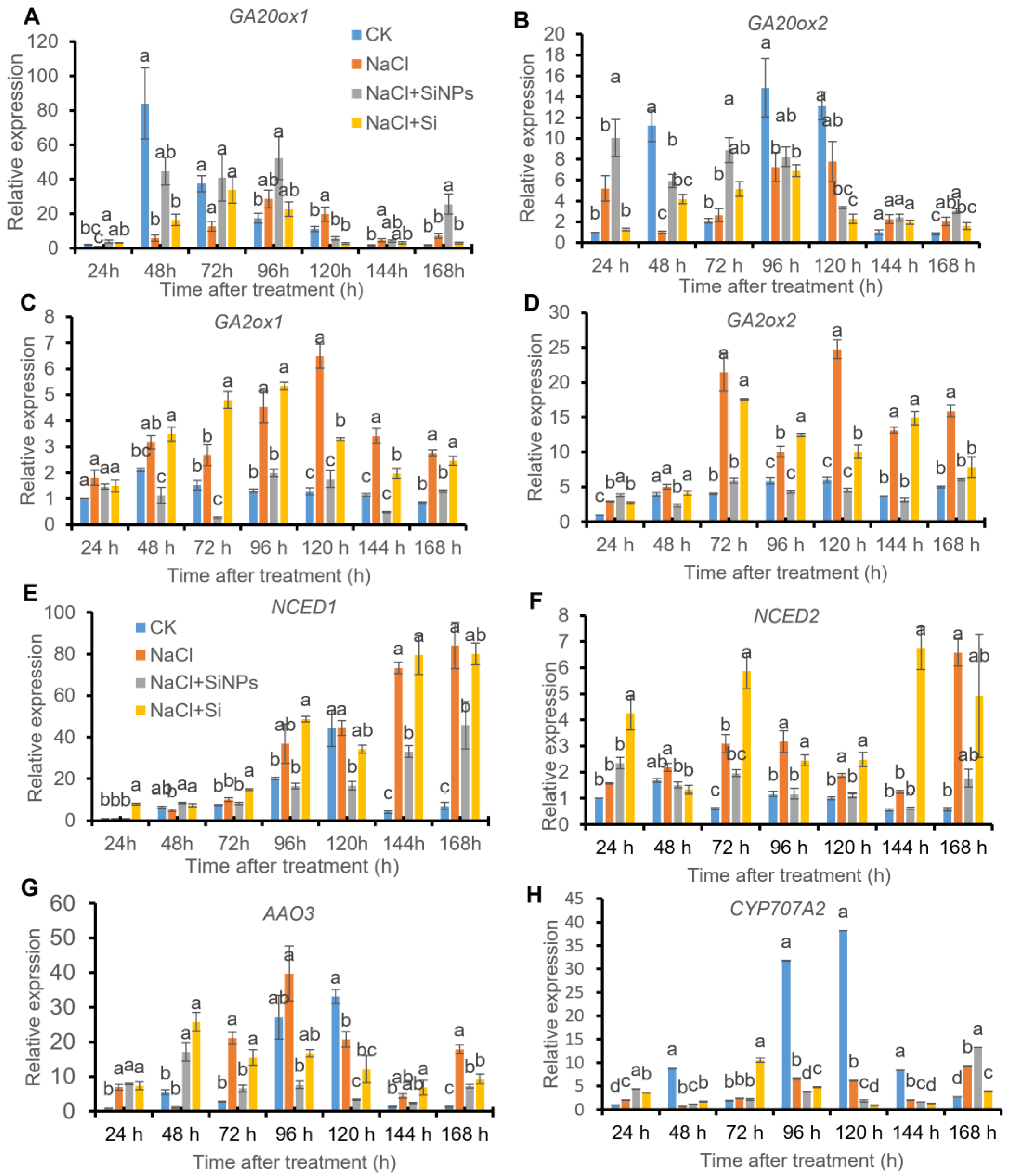 Horticulturae 10 00785 g007