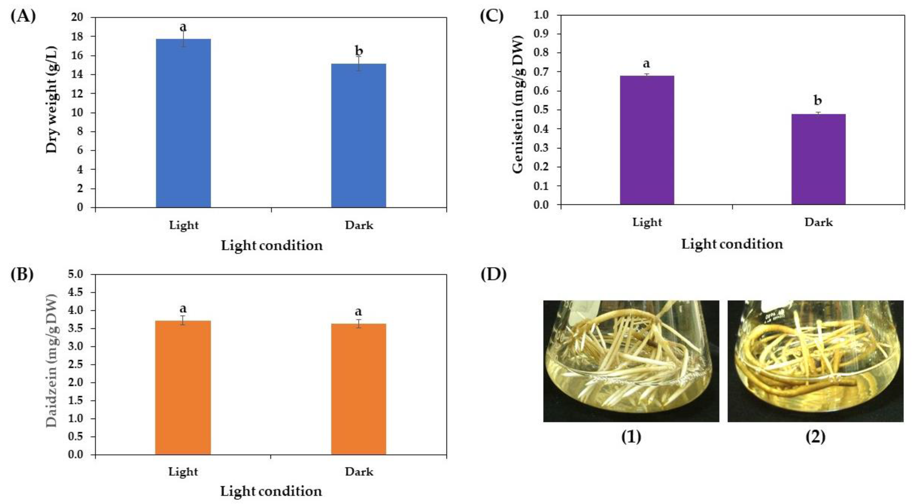 Horticulturae 10 00788 g004 Horticulturae 10 00788 g004