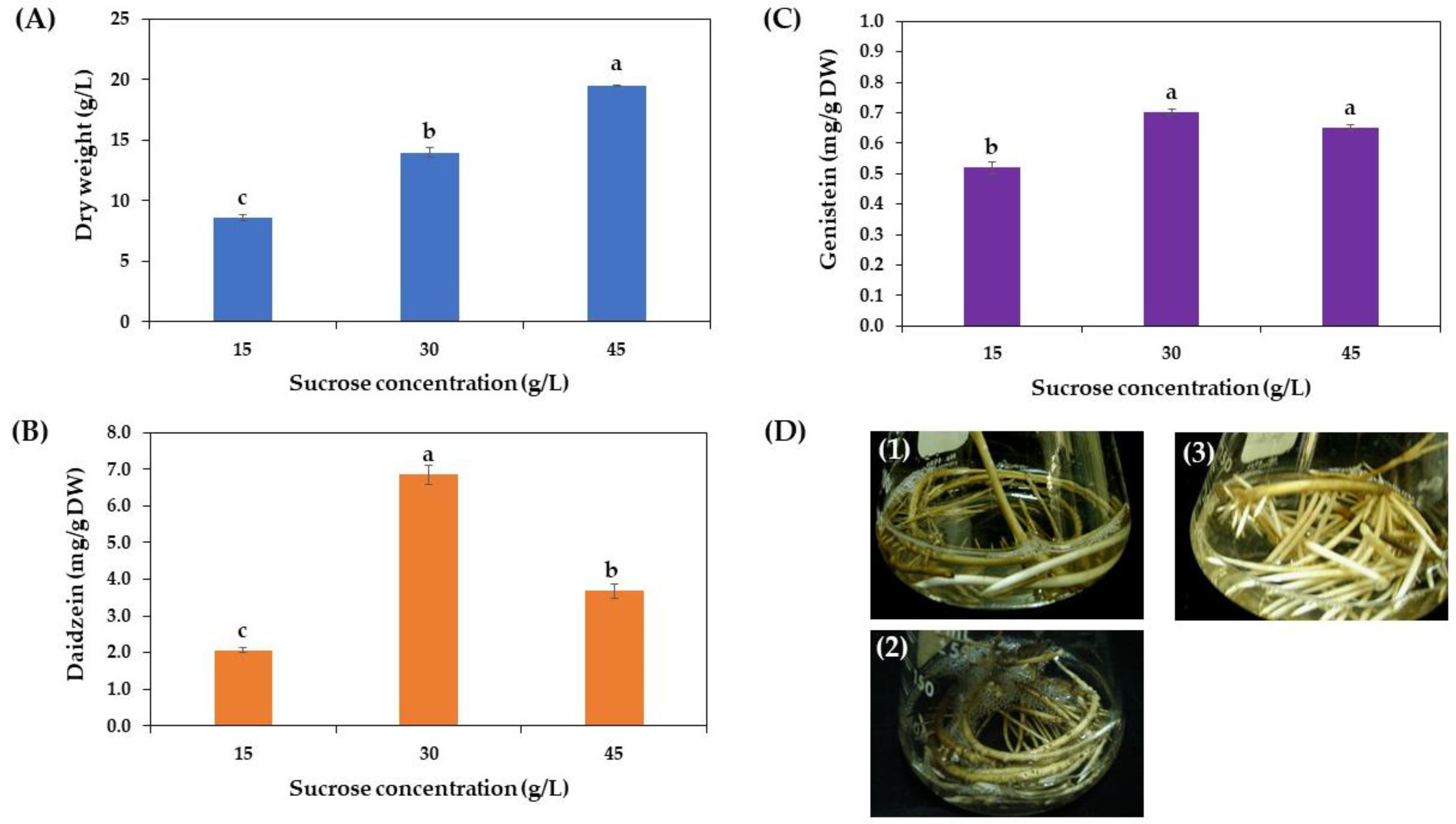 Horticulturae 10 00788 g005 Horticulturae 10 00788 g005