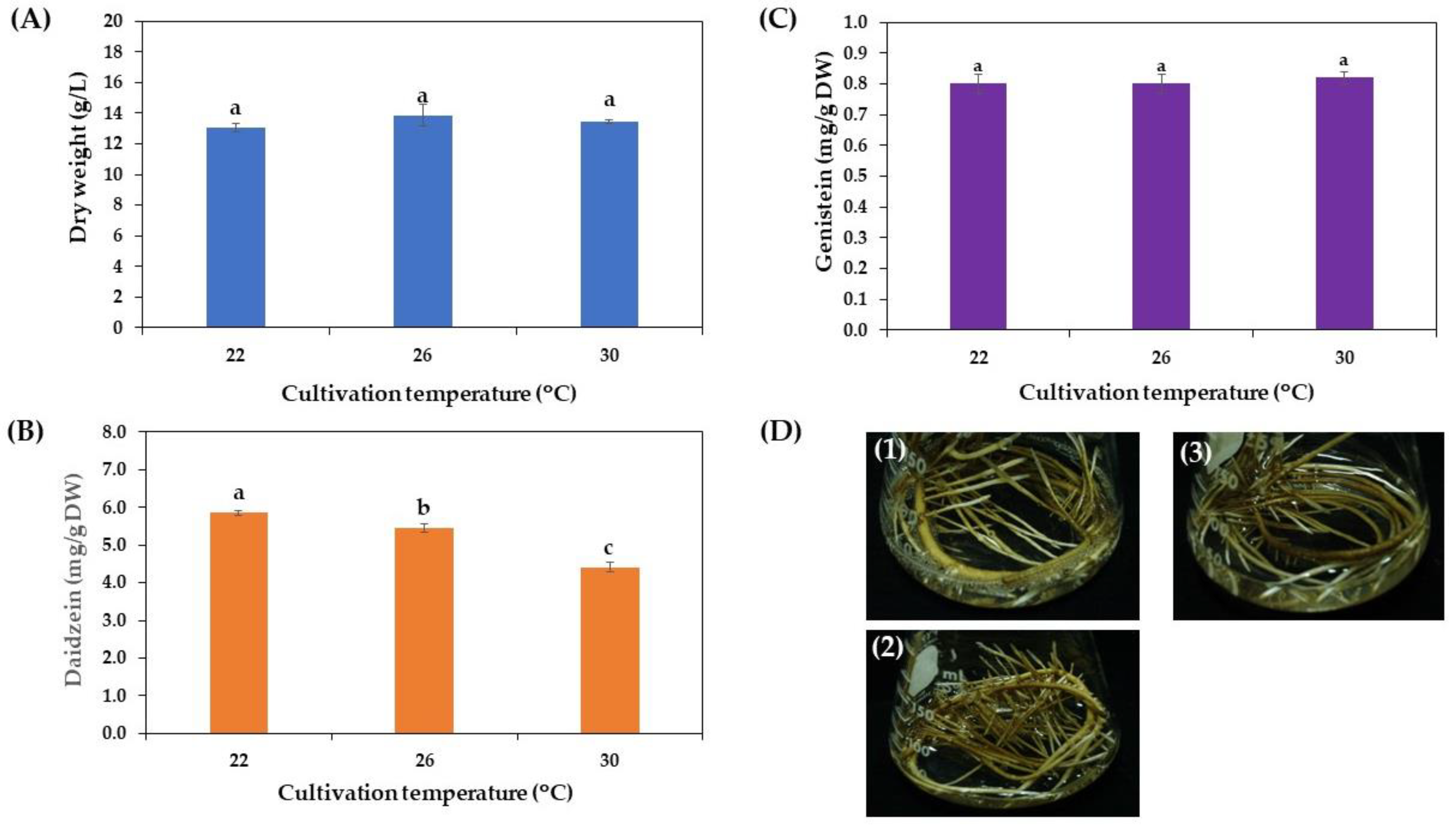 Horticulturae 10 00788 g006 Horticulturae 10 00788 g006
