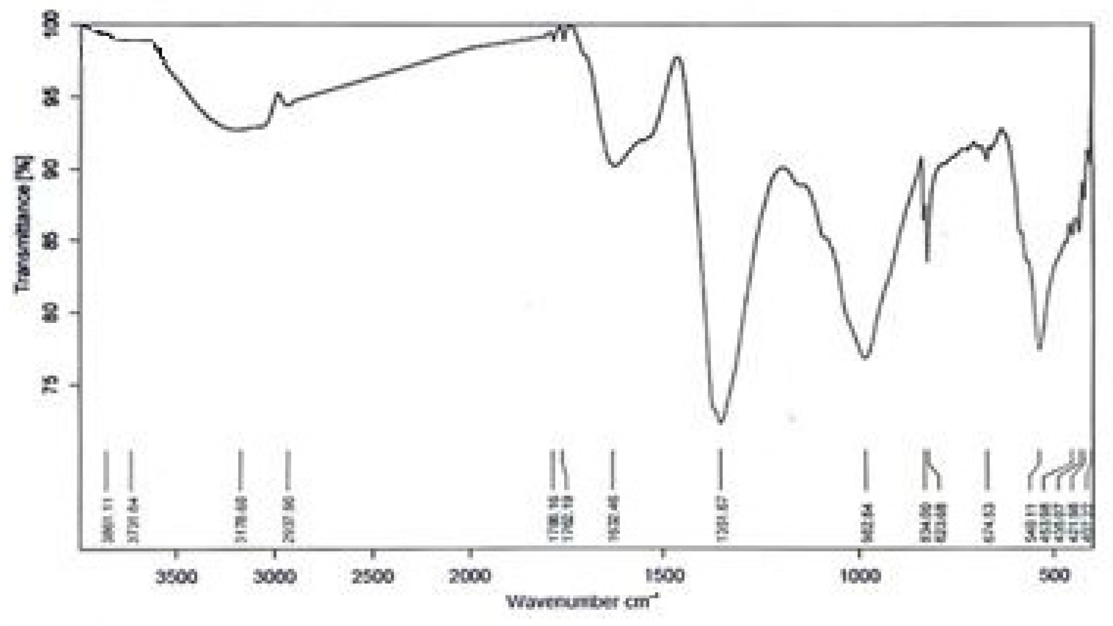 Horticulturae 10 00789 g003