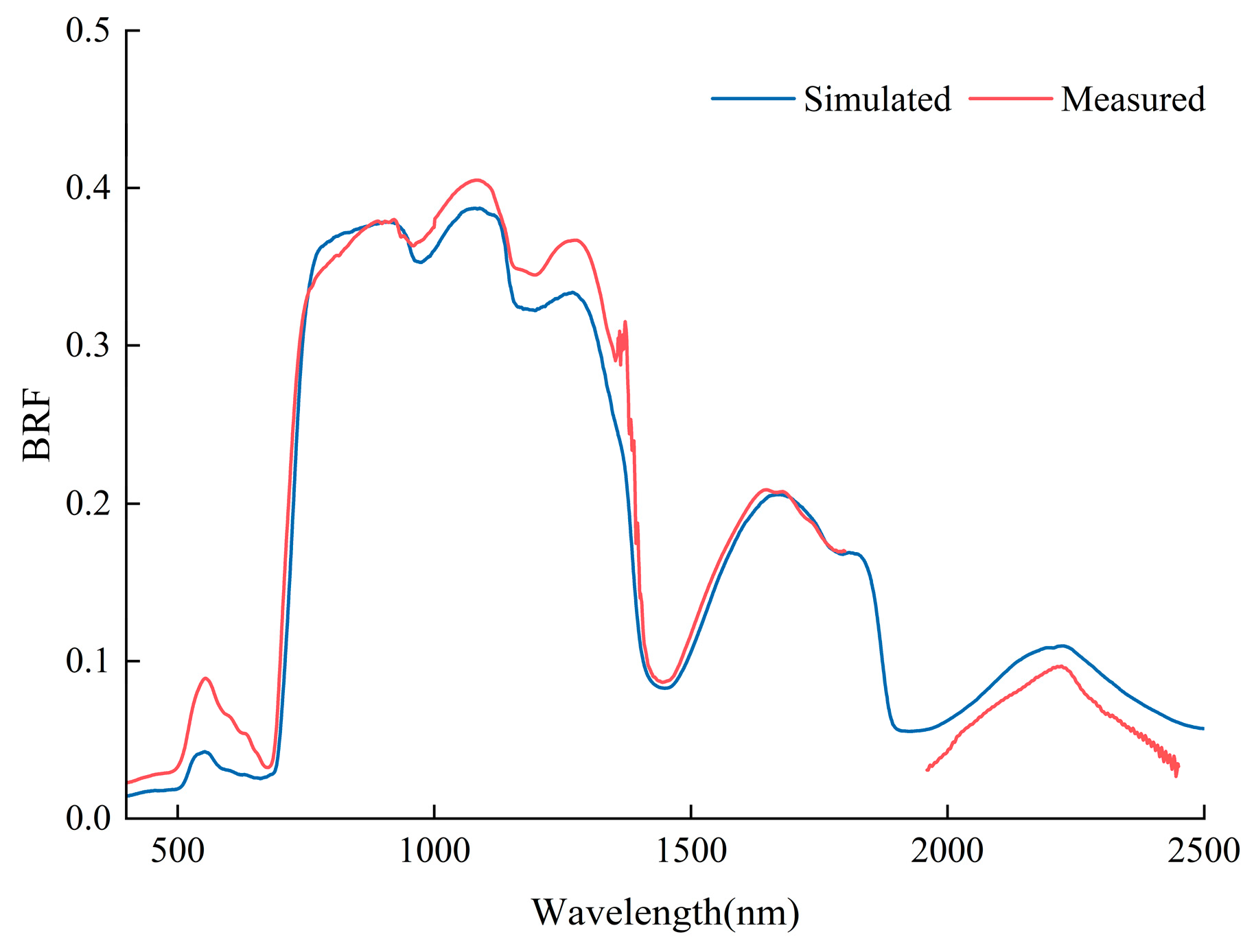 Horticulturae 10 00790 g004