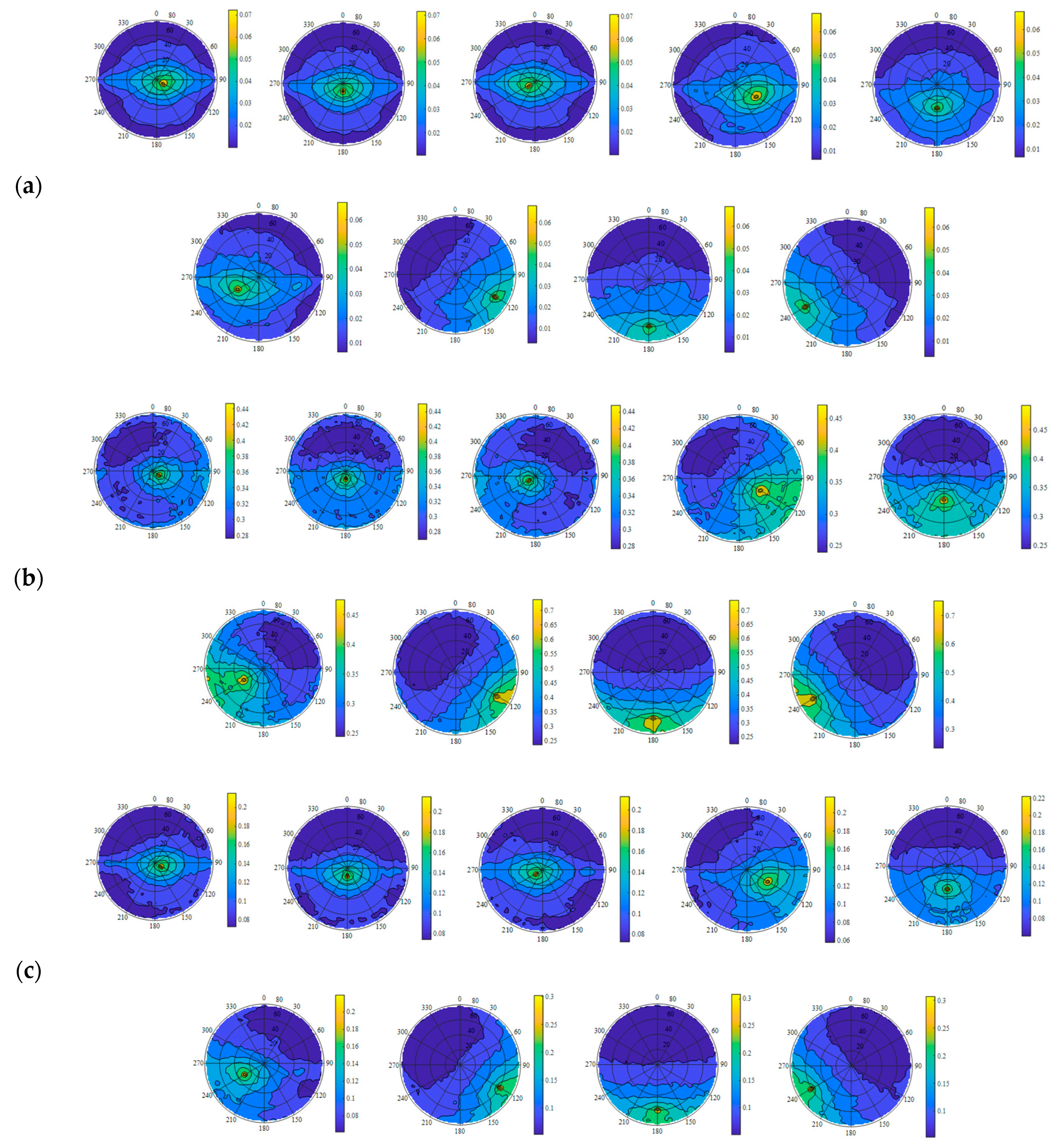 Horticulturae 10 00790 g007