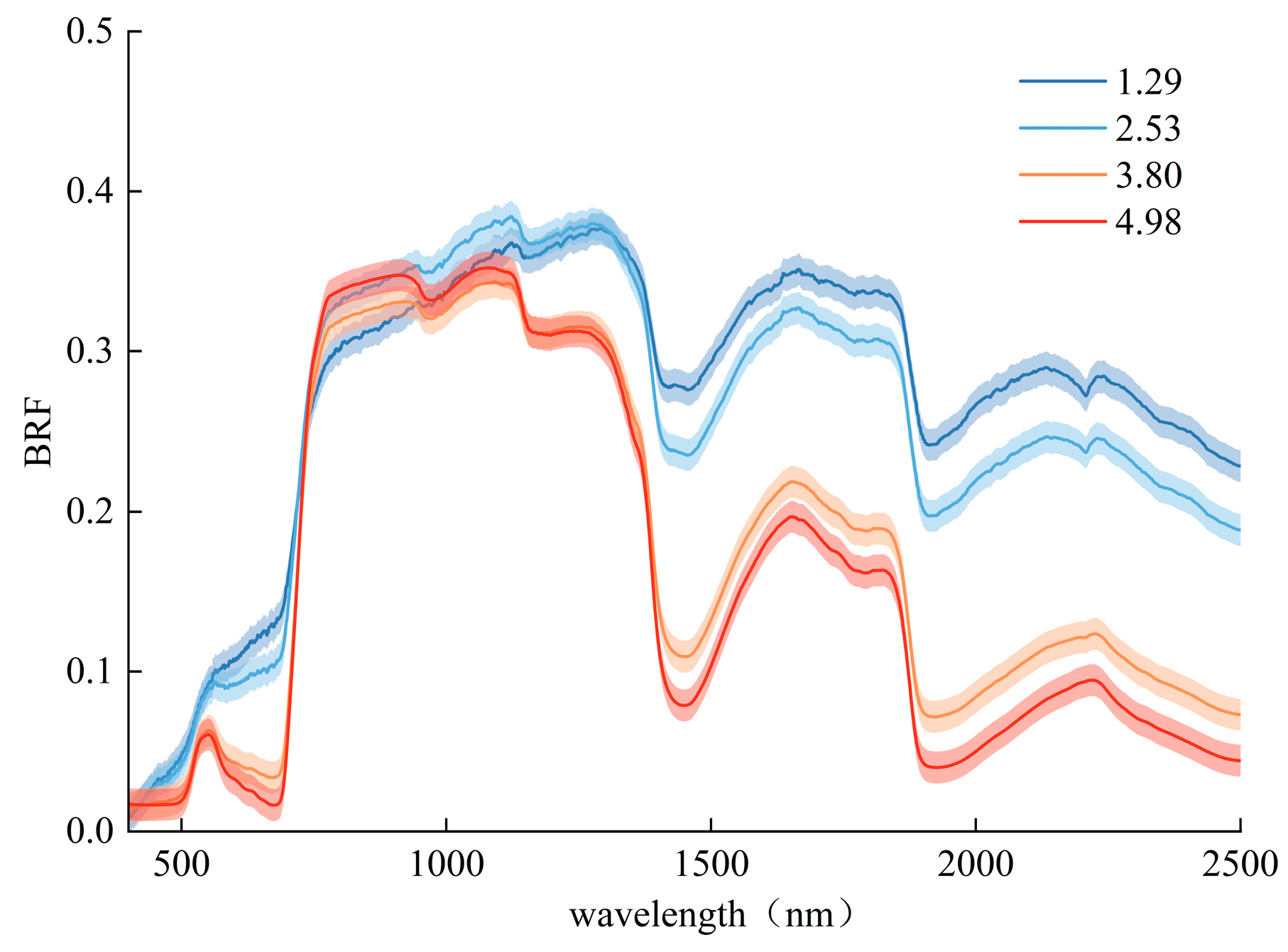 Horticulturae 10 00790 g009