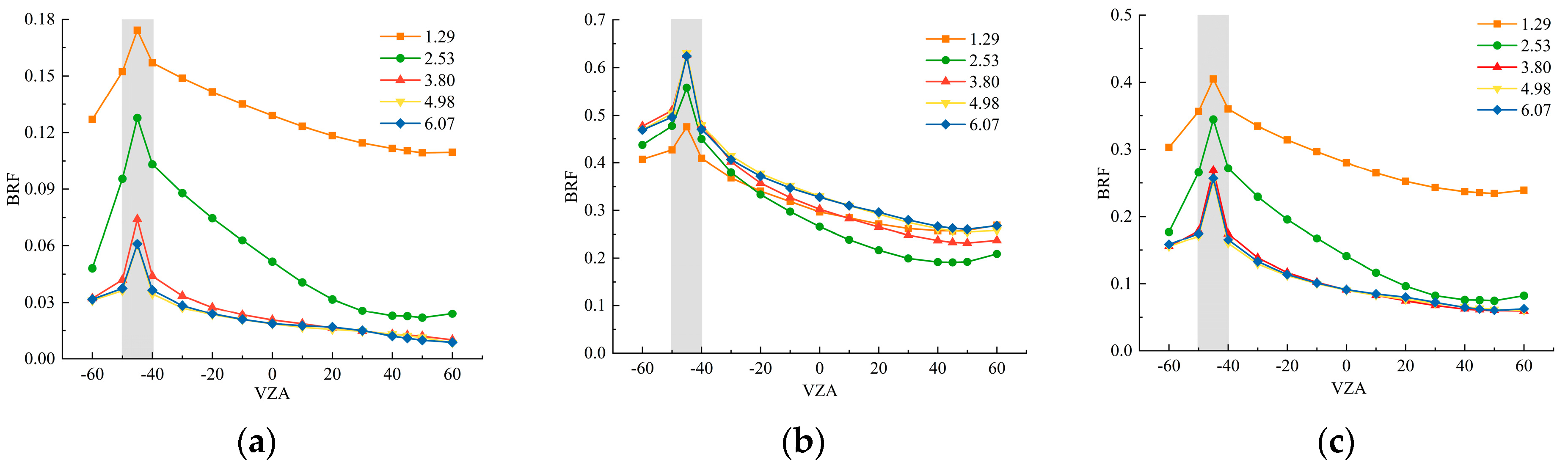 Horticulturae 10 00790 g010a