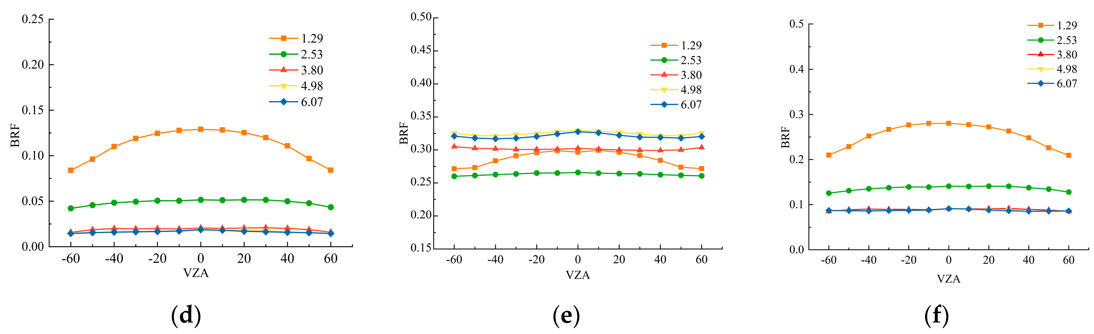 Horticulturae 10 00790 g010b