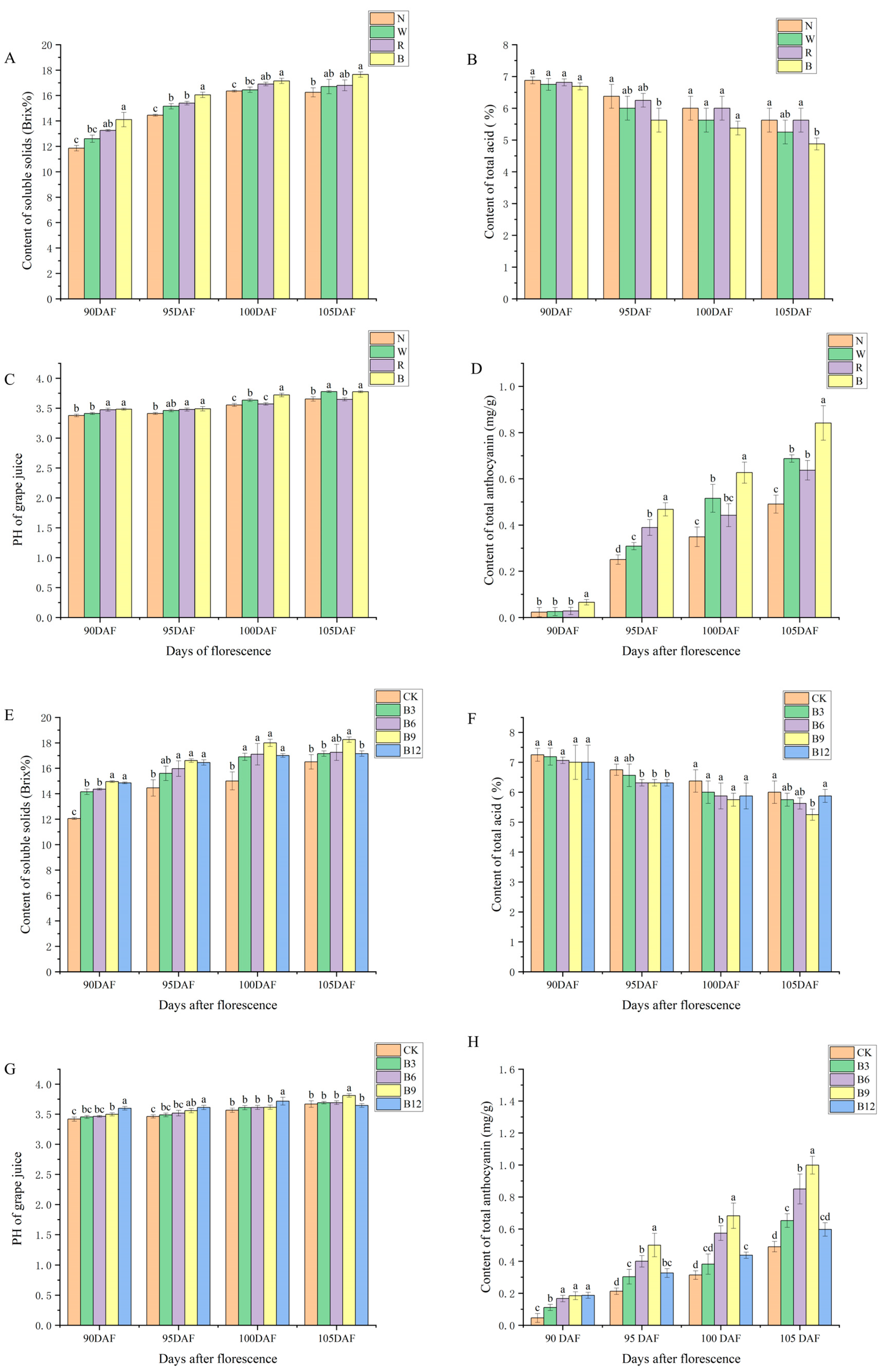 Horticulturae 10 00791 g001