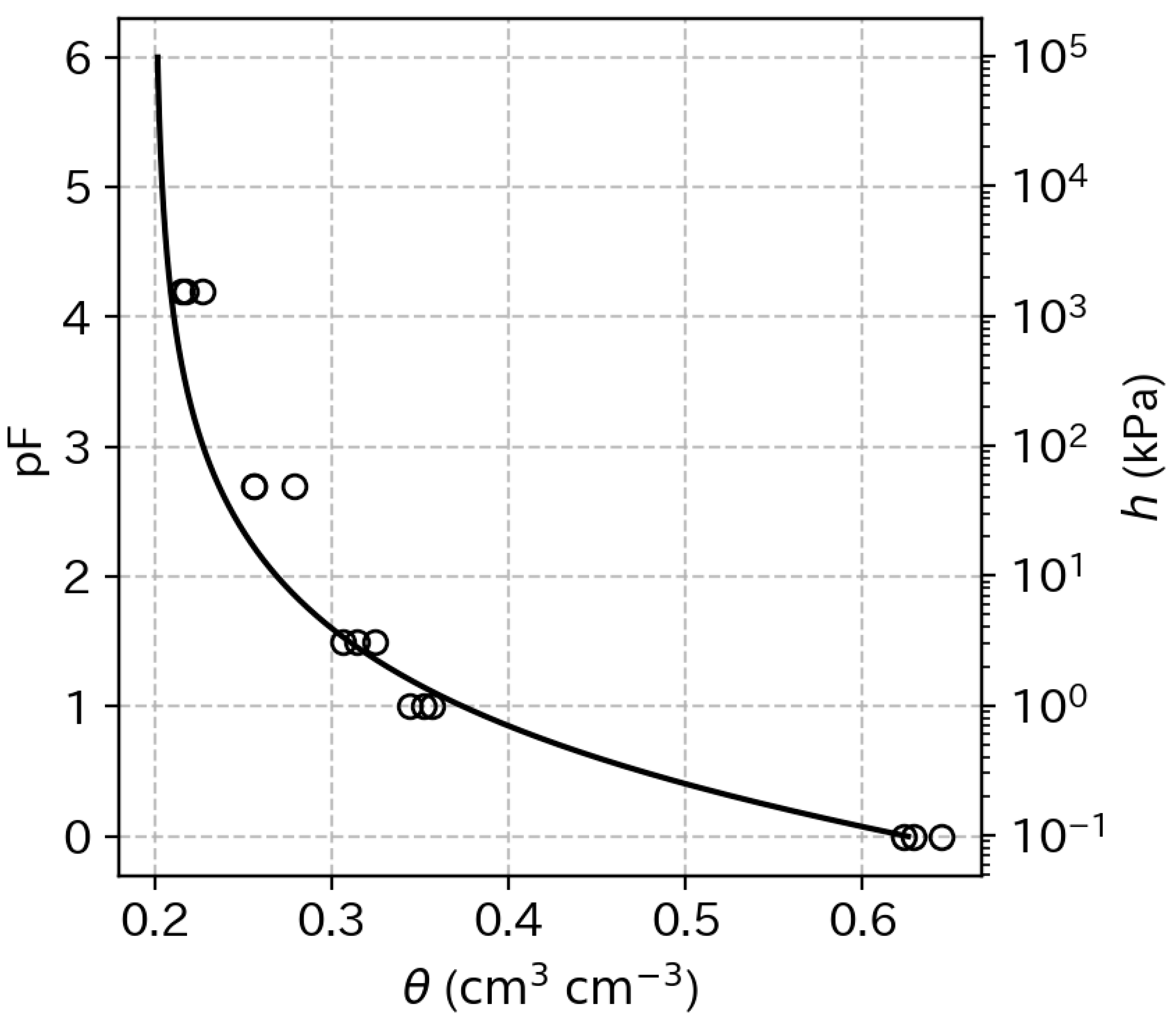 Horticulturae 10 00794 g002