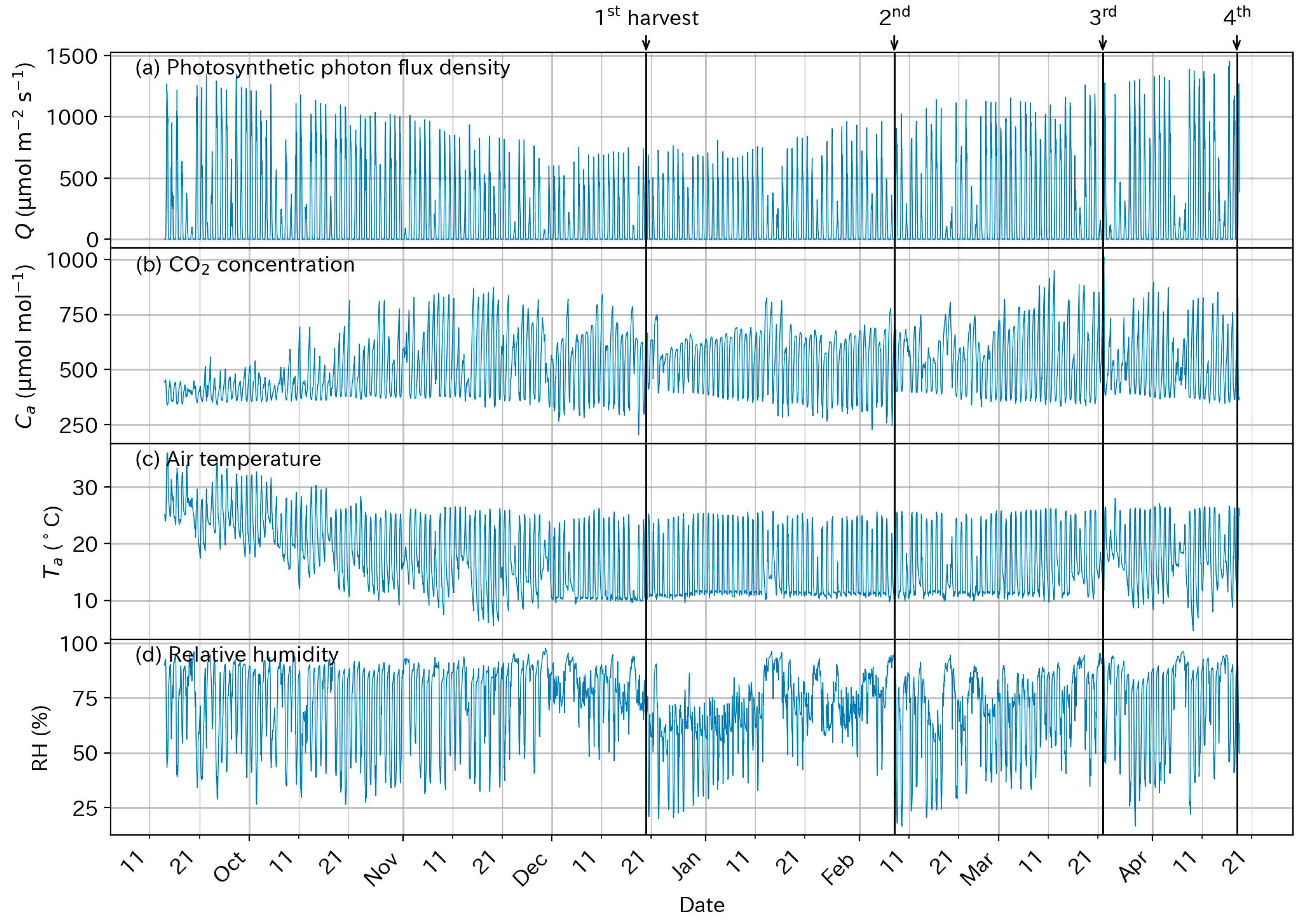 Horticulturae 10 00794 g003