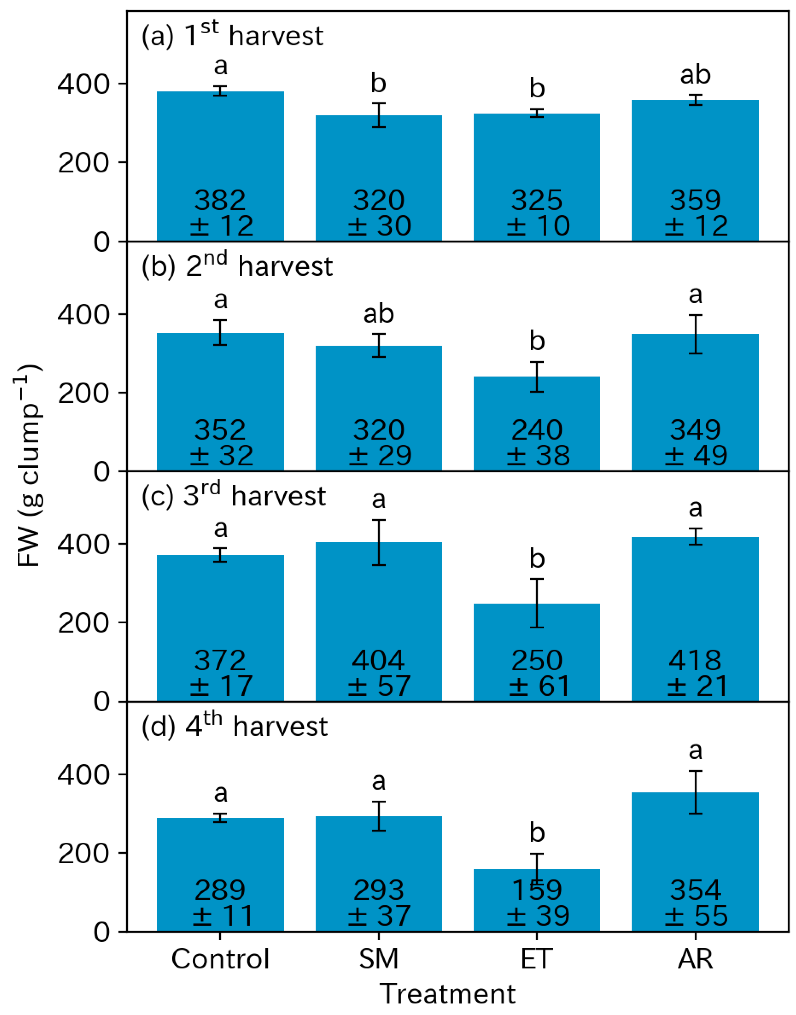 Horticulturae 10 00794 g005