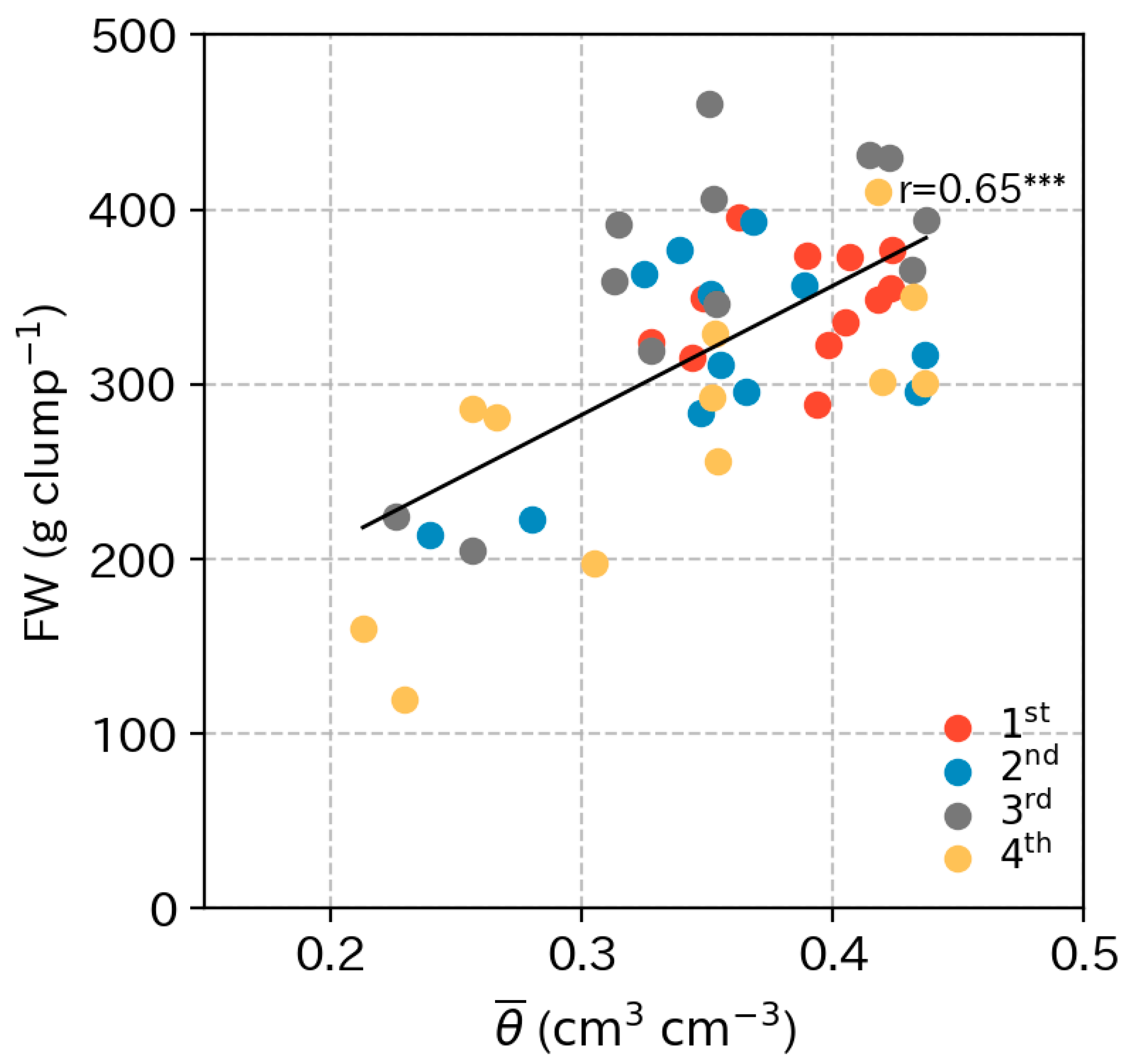 Horticulturae 10 00794 g006