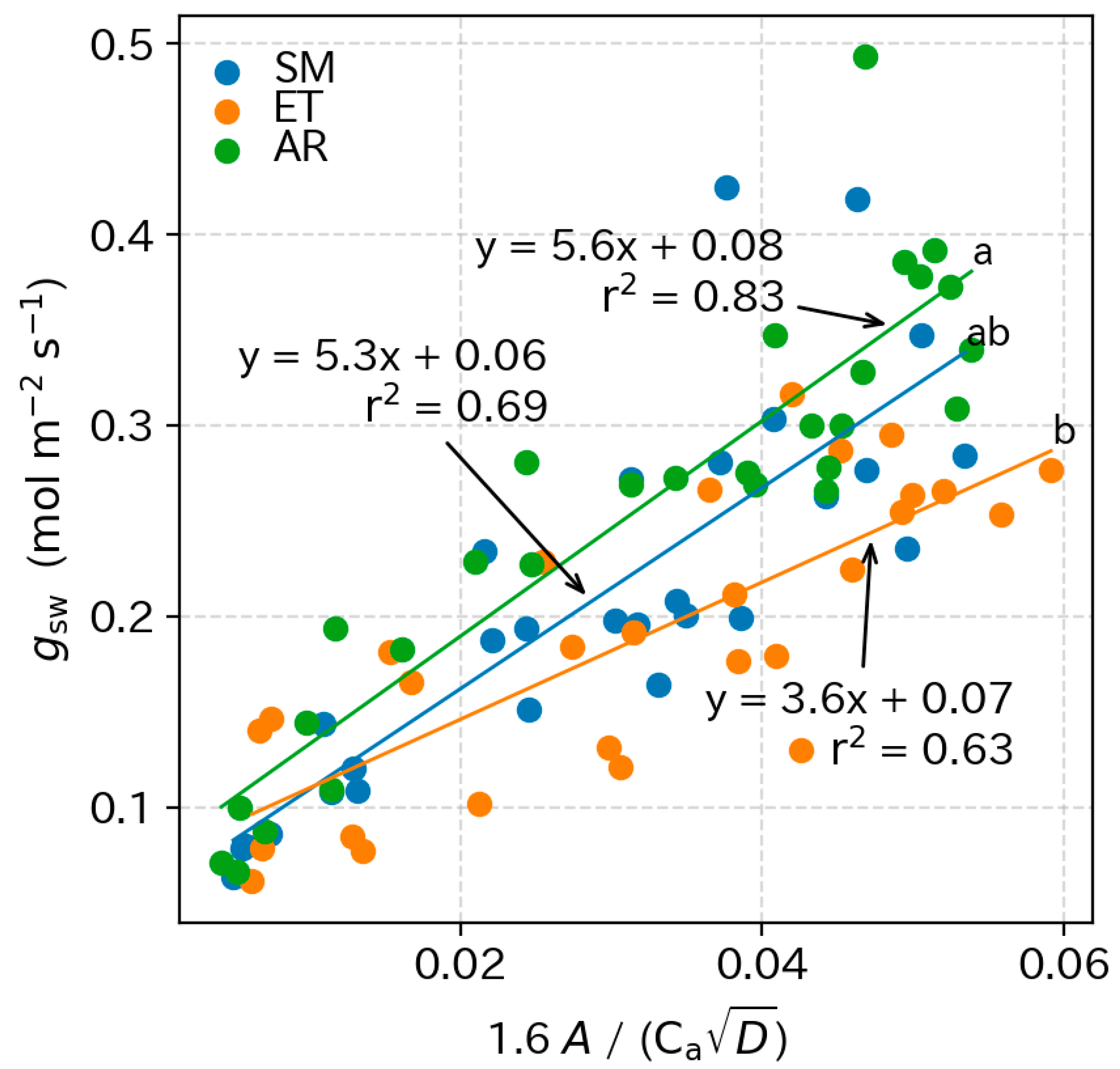 Horticulturae 10 00794 g010